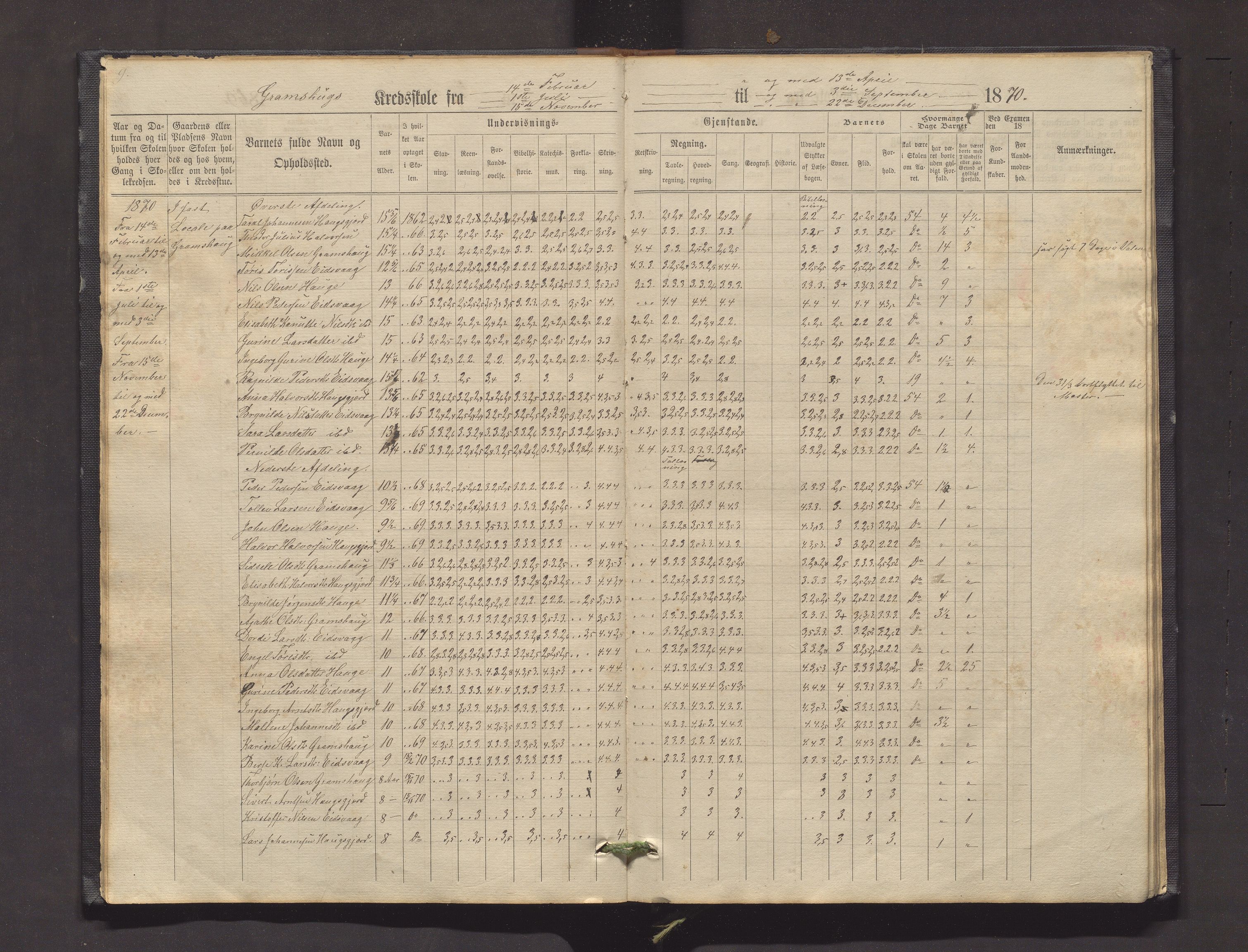 Valestrand kommune. Barneskulane, IKAH/1217-231/F/Fa/L0001: Skuleprotokoll for Gramshaug, Haugsgjerd, Enstabøvoll, Bjørgen og Valen krinsar i Sveen prestegjeld, 1863-1890, p. 9