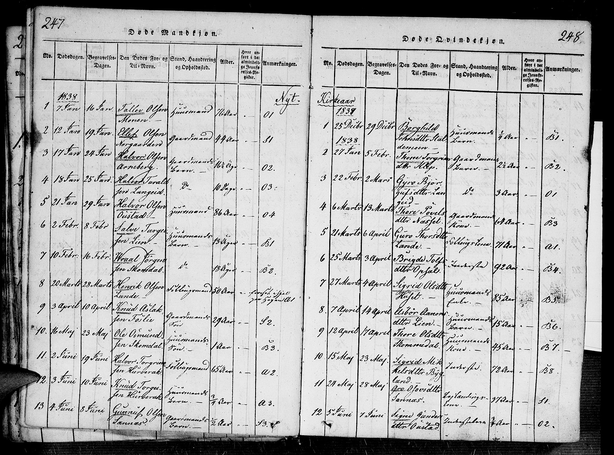 Bygland sokneprestkontor, SAK/1111-0006/F/Fa/Fab/L0003: Parish register (official) no. A 3, 1816-1841, p. 247-248