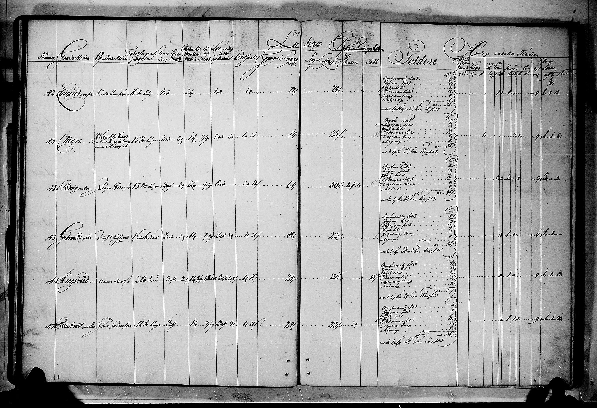 Rentekammeret inntil 1814, Realistisk ordnet avdeling, AV/RA-EA-4070/N/Nb/Nbf/L0114: Numedal og Sandsvær matrikkelprotokoll, 1723, p. 20b-21a