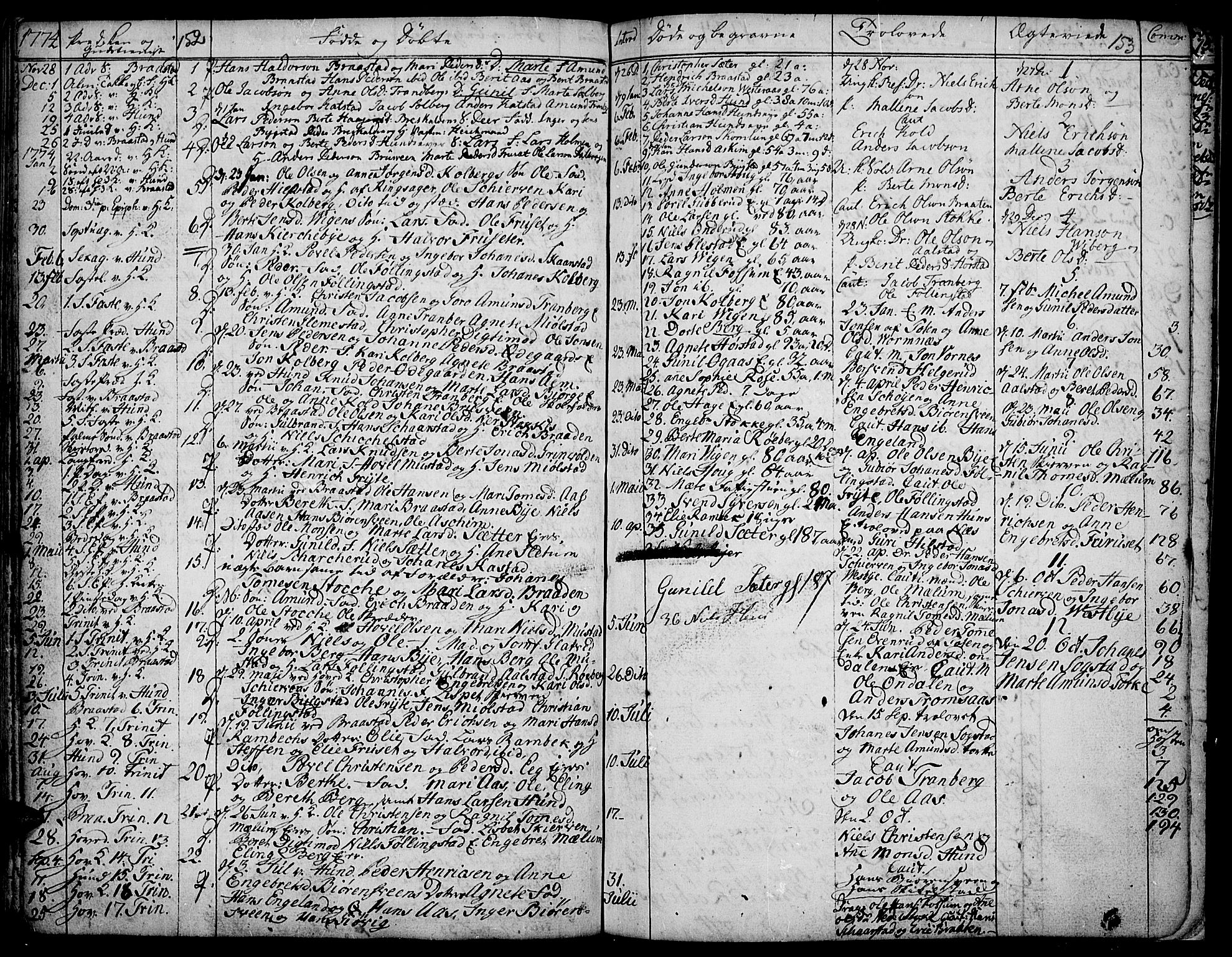Vardal prestekontor, SAH/PREST-100/H/Ha/Haa/L0002: Parish register (official) no. 2, 1748-1776, p. 152-153