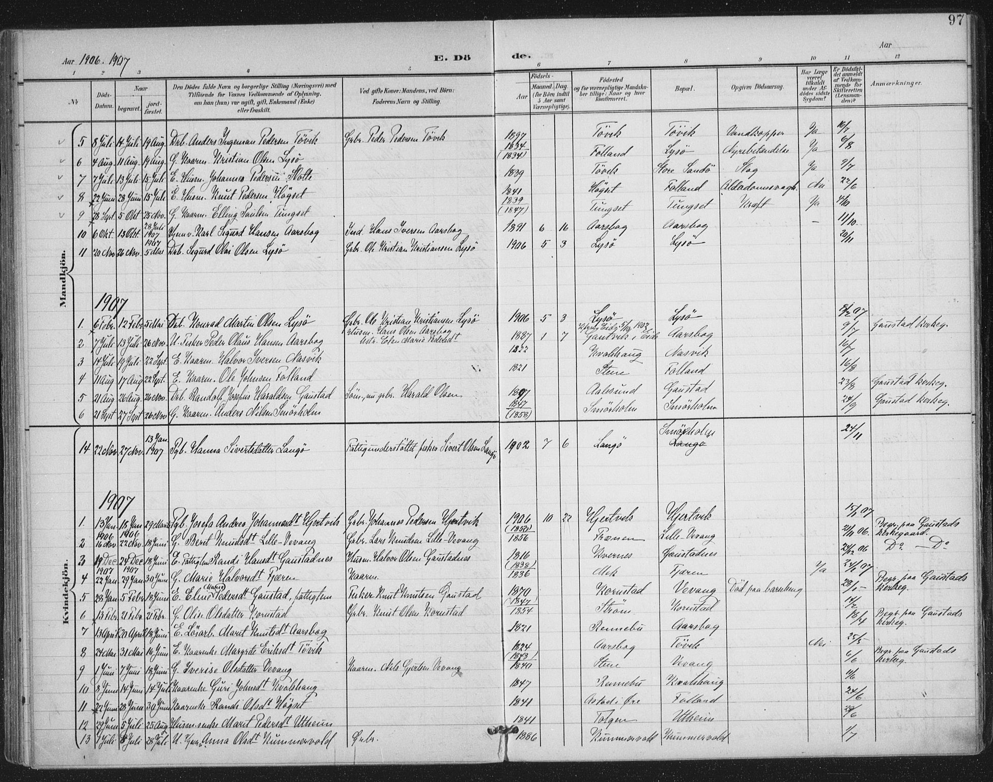 Ministerialprotokoller, klokkerbøker og fødselsregistre - Møre og Romsdal, AV/SAT-A-1454/570/L0833: Parish register (official) no. 570A07, 1901-1914, p. 97