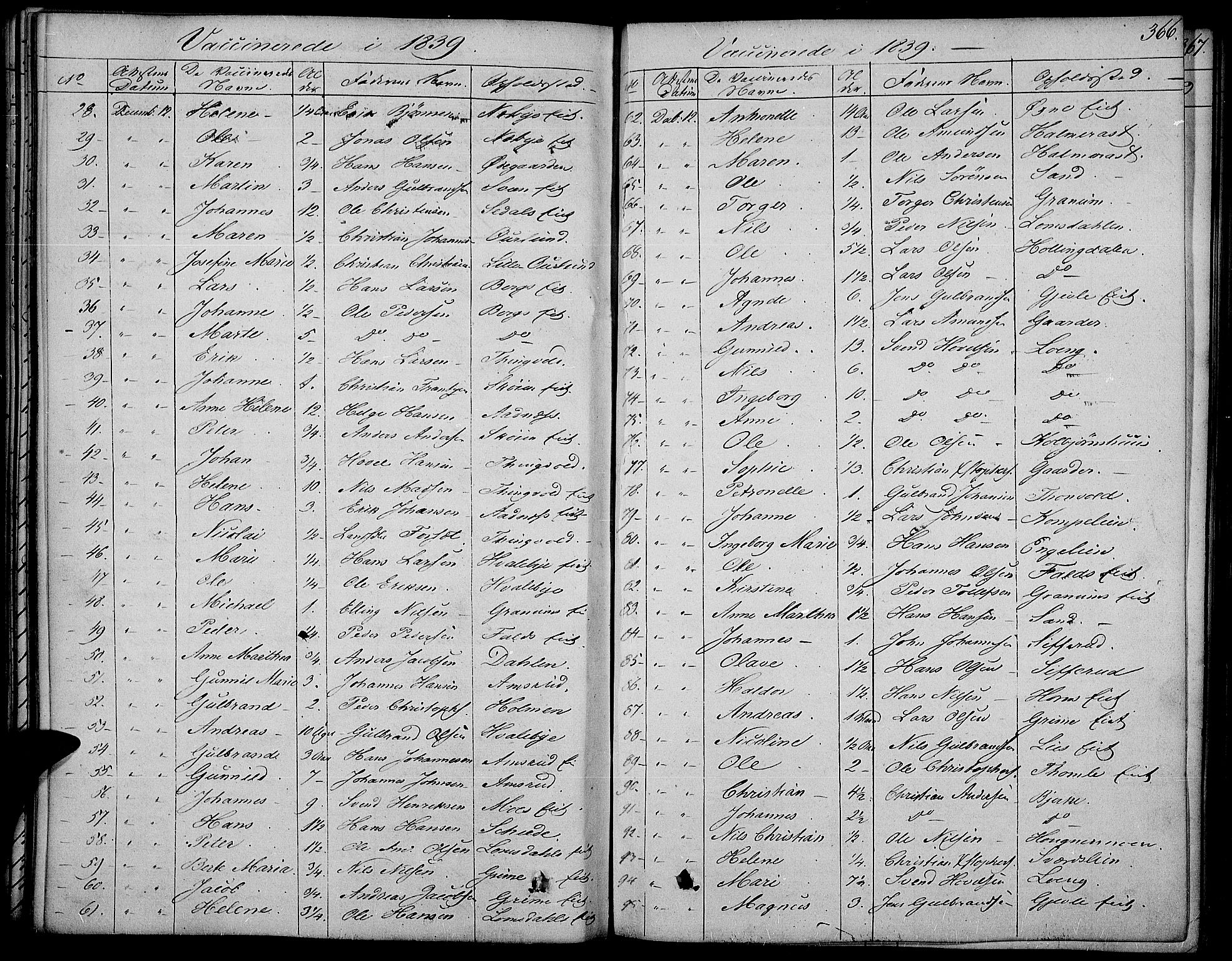 Land prestekontor, AV/SAH-PREST-120/H/Ha/Haa/L0008: Parish register (official) no. 8, 1830-1846, p. 366