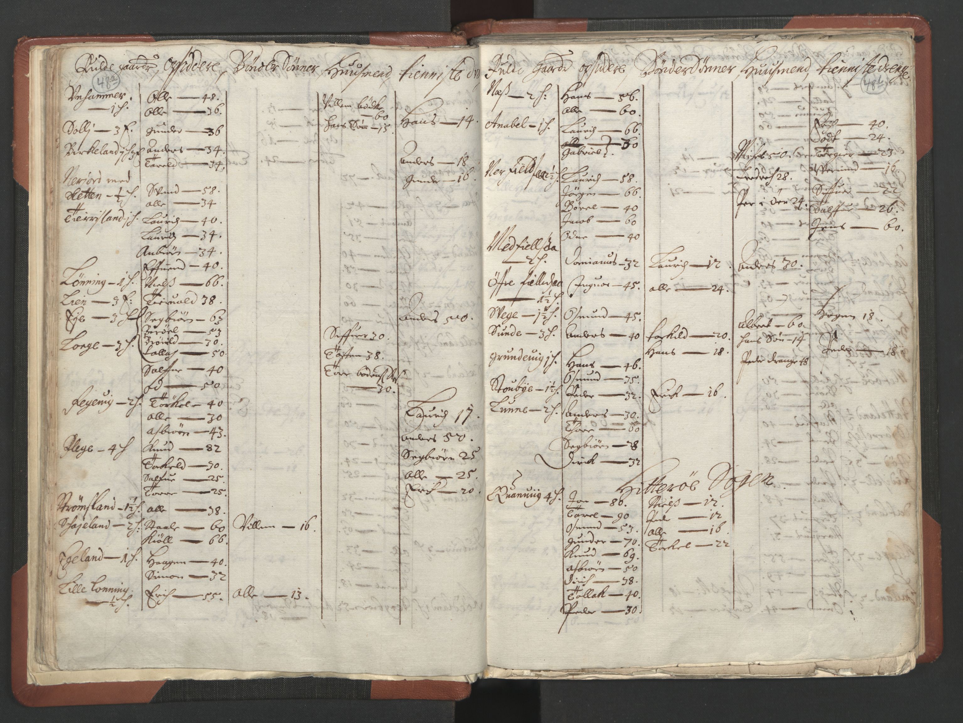 RA, Bailiff's Census 1664-1666, no. 10: Lista len, 1664, p. 48