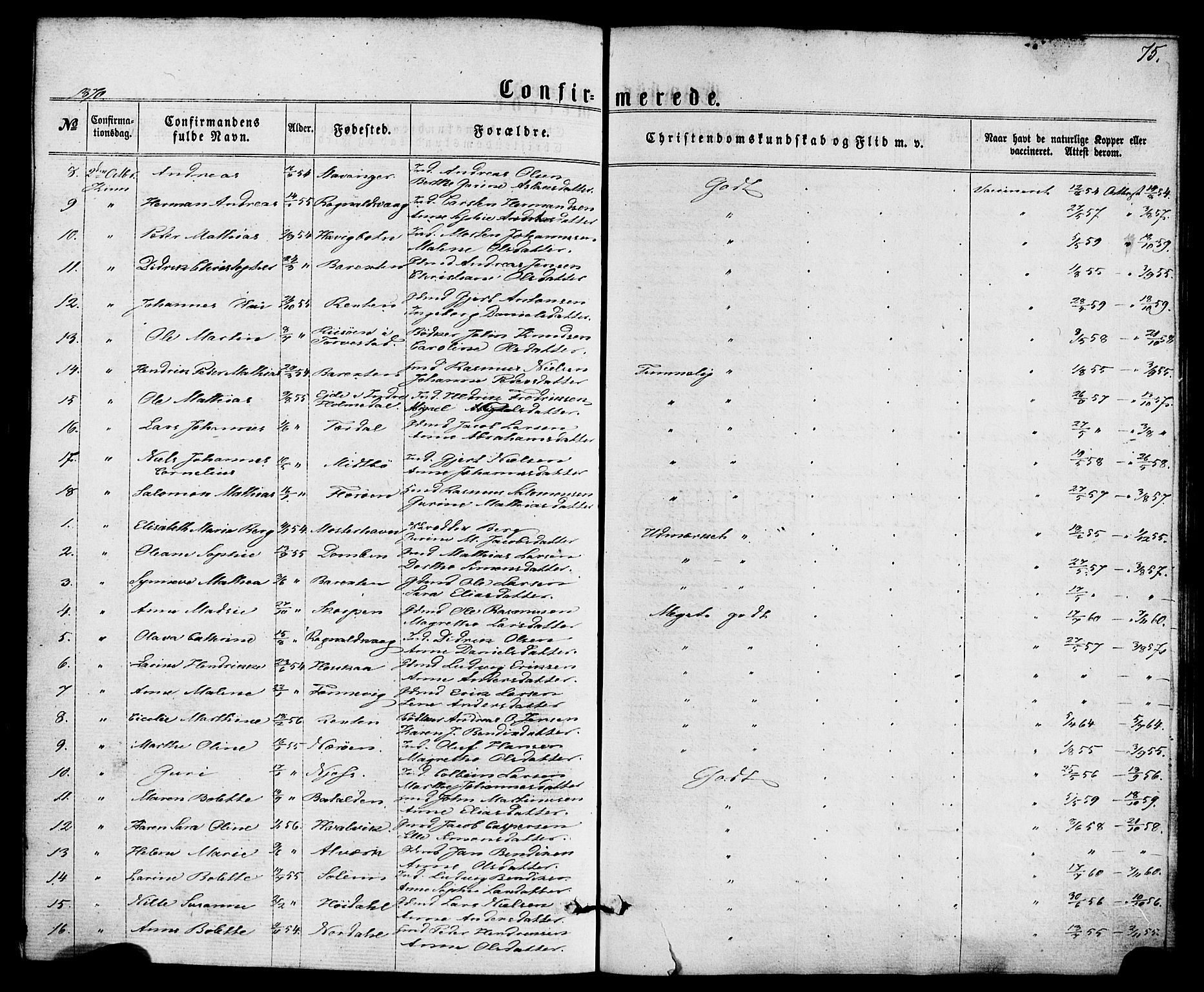 Kinn sokneprestembete, SAB/A-80801/H/Haa/Haaa/L0008: Parish register (official) no. A 8, 1859-1882, p. 75