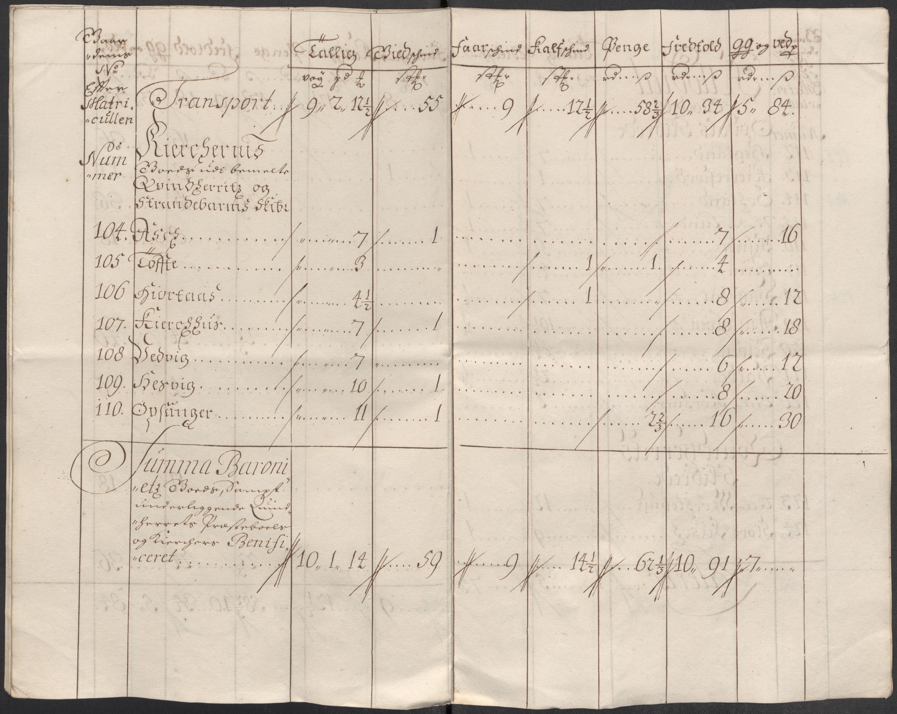 Rentekammeret inntil 1814, Reviderte regnskaper, Fogderegnskap, AV/RA-EA-4092/R49/L3139: Fogderegnskap Rosendal Baroni, 1715-1717, p. 133