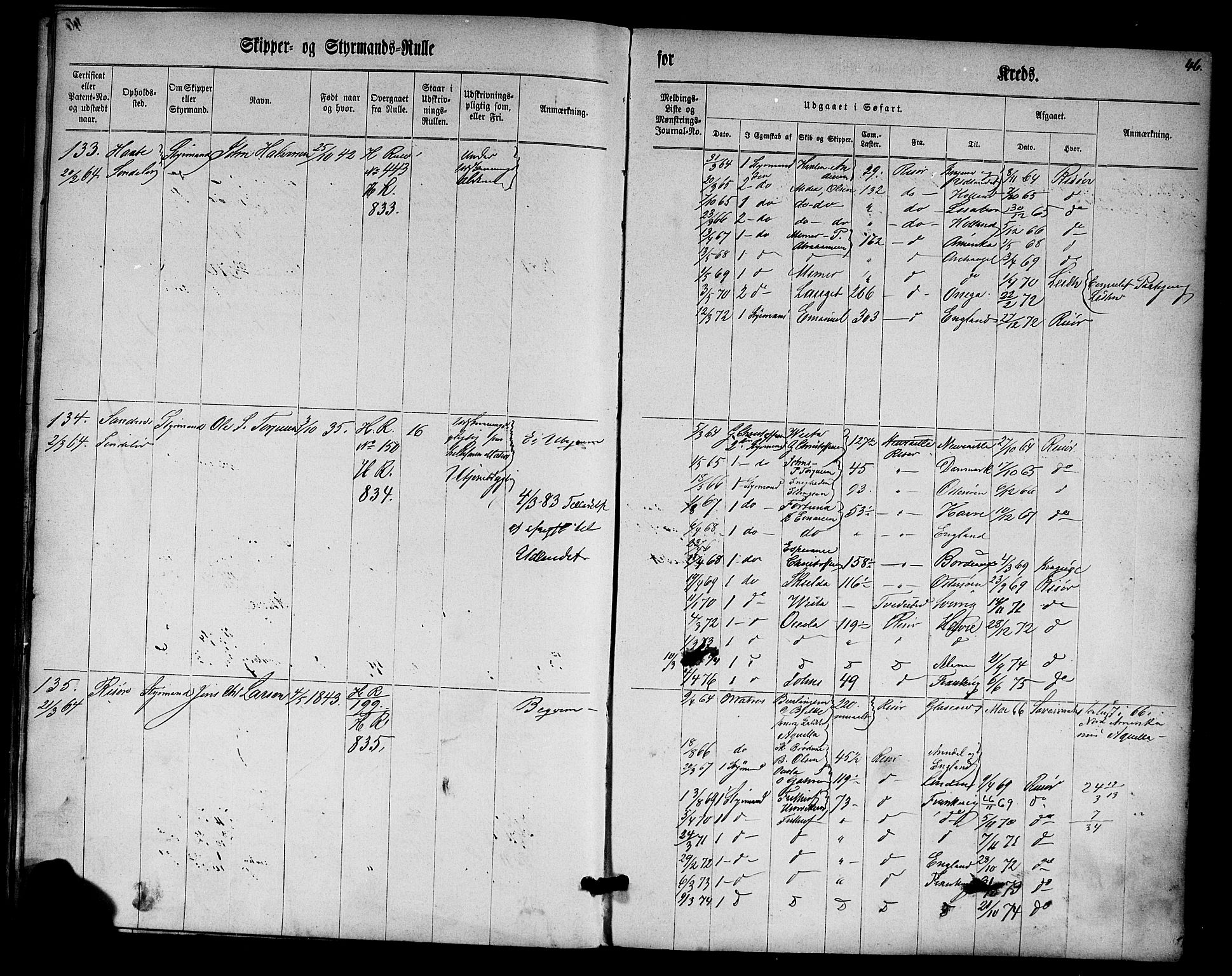 Risør mønstringskrets, SAK/2031-0010/F/Fc/L0001: Skipper- og styrmannsrulle nr 1-188 med register, D-3, 1860-1868, p. 58