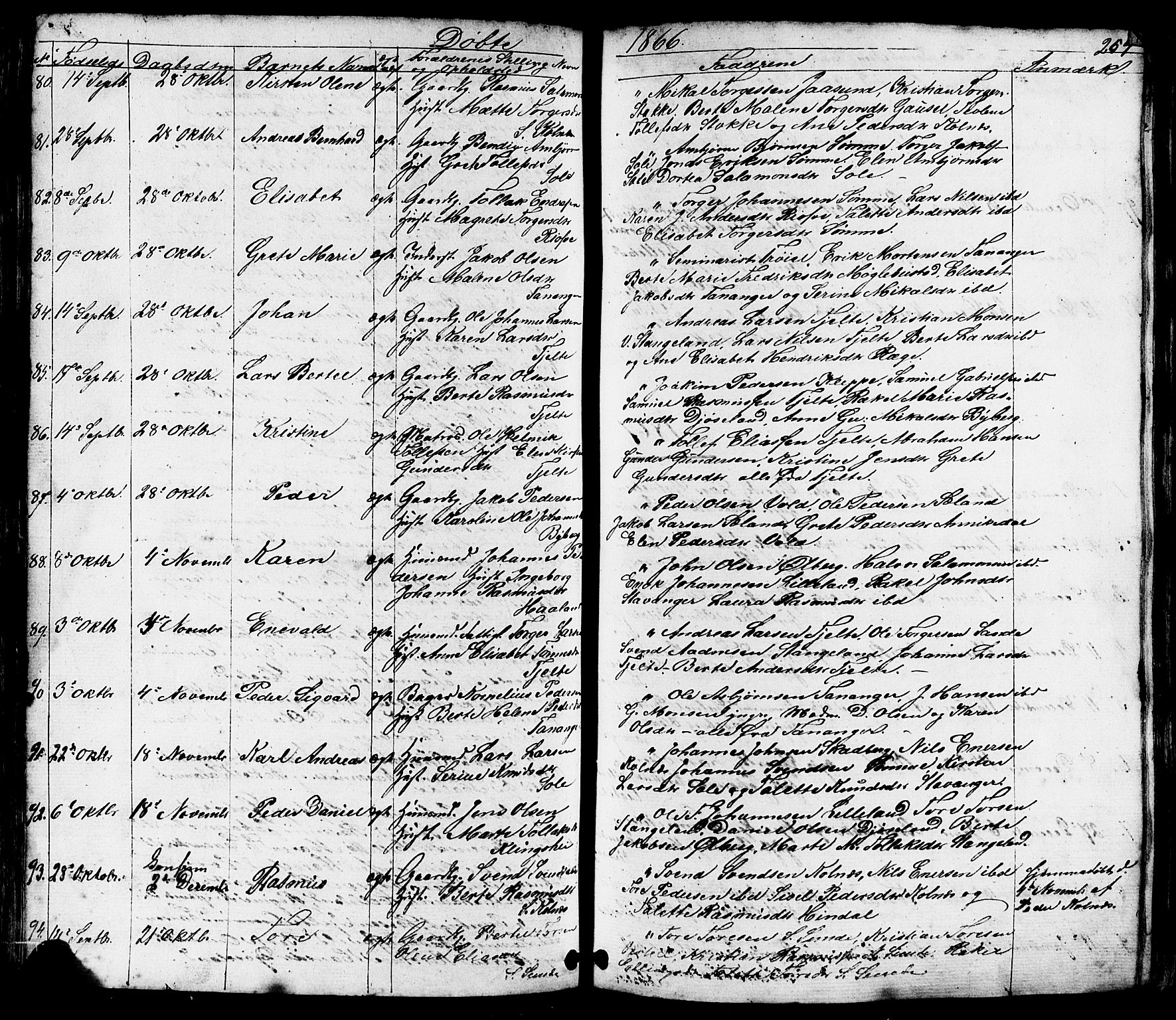 Håland sokneprestkontor, AV/SAST-A-101802/001/30BB/L0002: Parish register (copy) no. B 2, 1845-1872, p. 254
