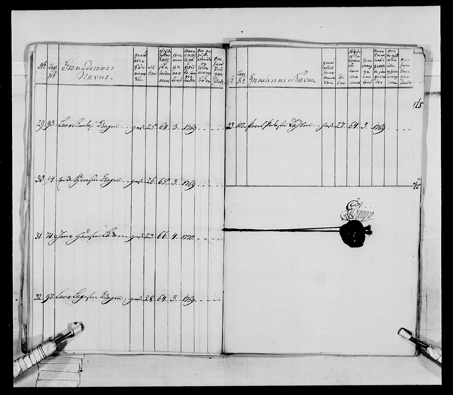 Generalitets- og kommissariatskollegiet, Det kongelige norske kommissariatskollegium, AV/RA-EA-5420/E/Eh/L0062: 2. Opplandske nasjonale infanteriregiment, 1769-1773, p. 245