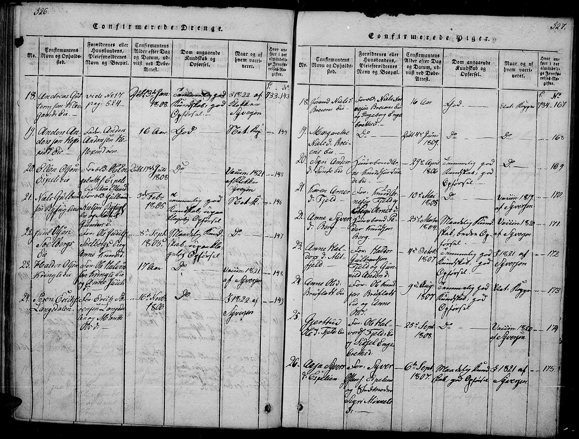 Sør-Aurdal prestekontor, SAH/PREST-128/H/Ha/Haa/L0002: Parish register (official) no. 2, 1815-1840, p. 526-527