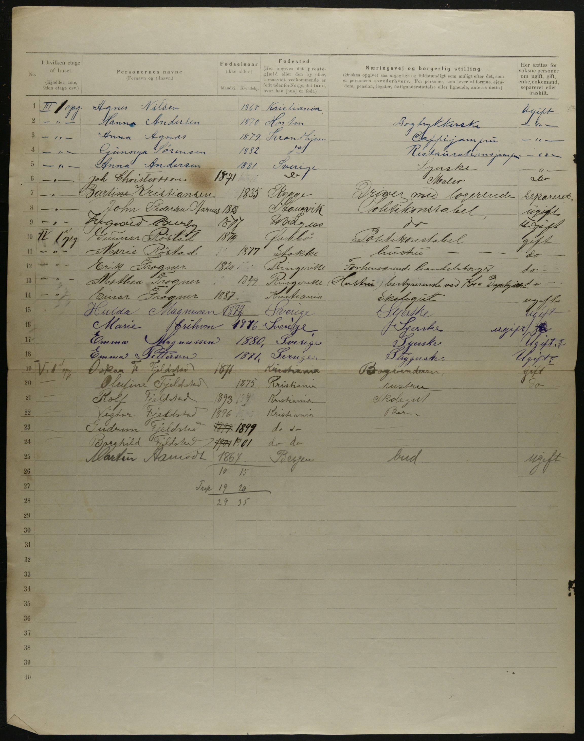 OBA, Municipal Census 1901 for Kristiania, 1901, p. 19612