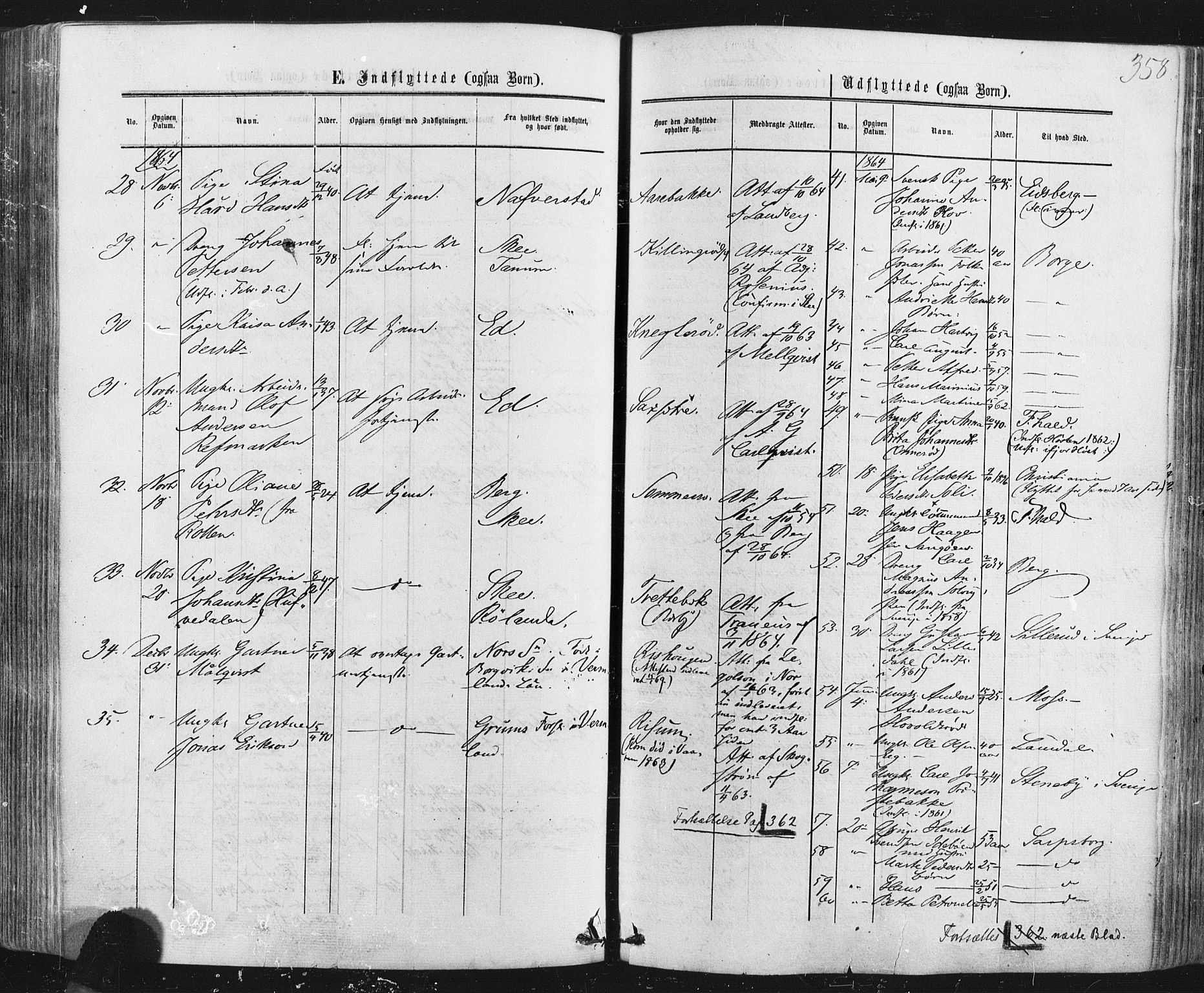 Idd prestekontor Kirkebøker, AV/SAO-A-10911/F/Fc/L0005: Parish register (official) no. III 5, 1861-1877, p. 358