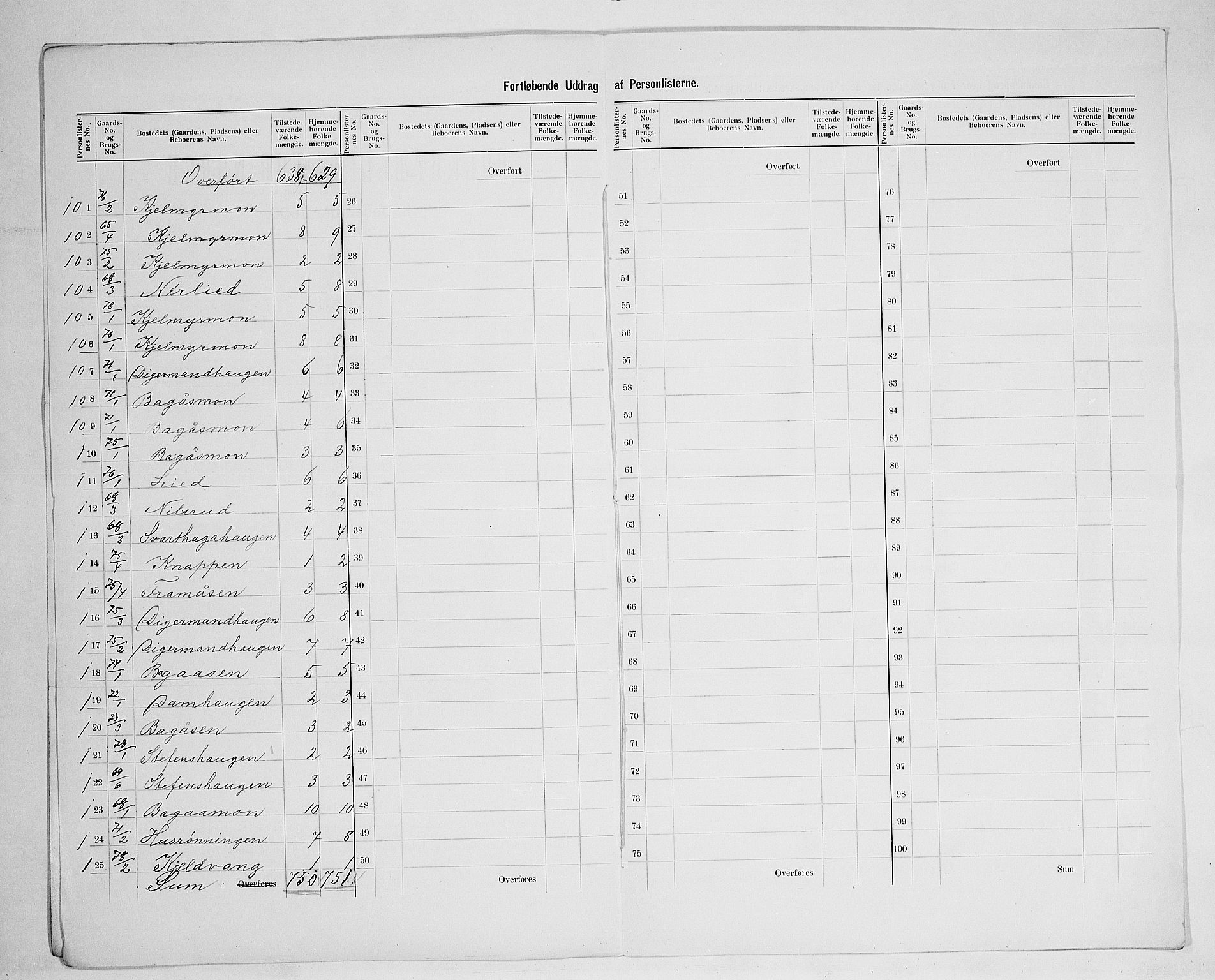 SAH, 1900 census for Åsnes, 1900, p. 35