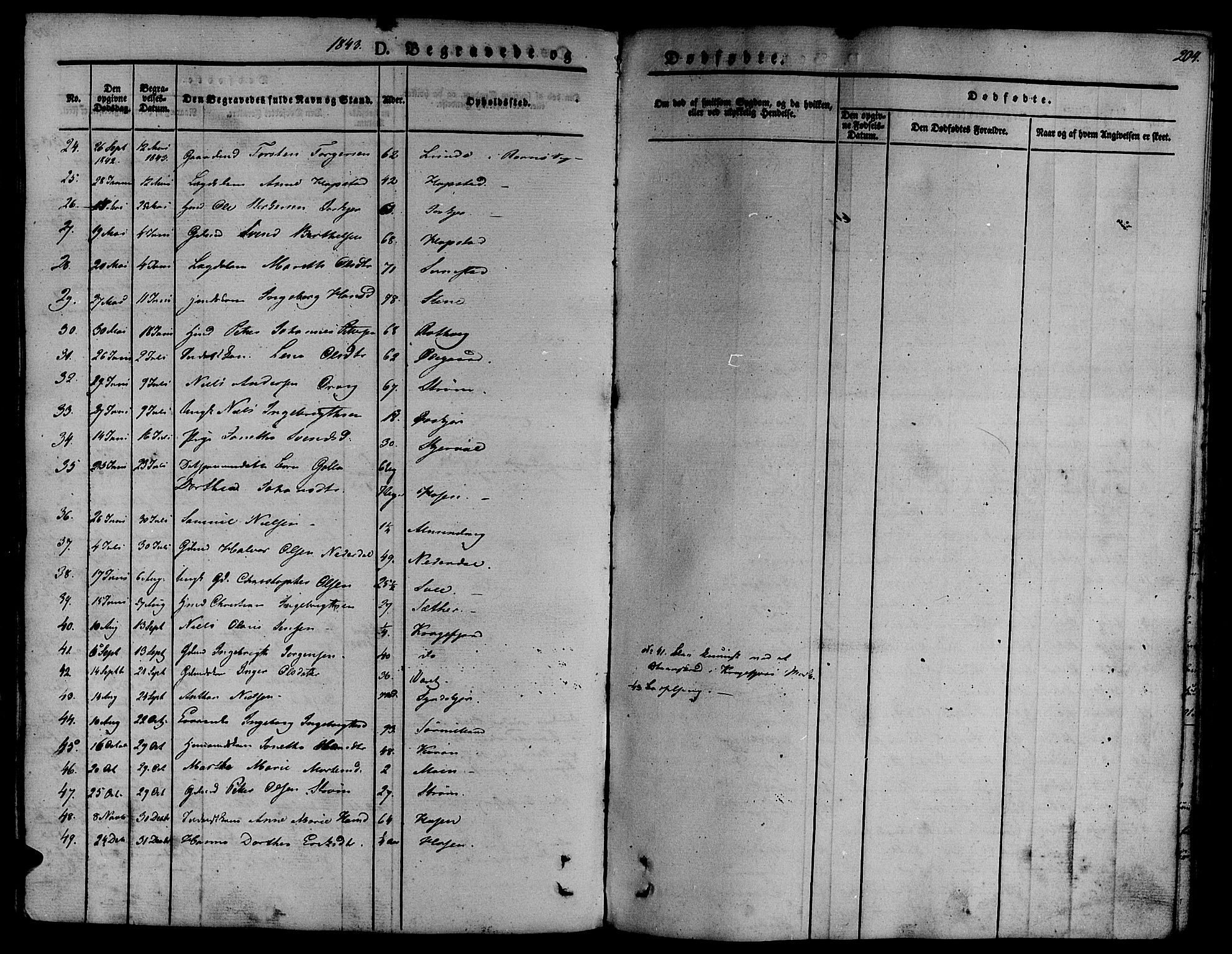 Ministerialprotokoller, klokkerbøker og fødselsregistre - Sør-Trøndelag, SAT/A-1456/657/L0703: Parish register (official) no. 657A04, 1831-1846, p. 204