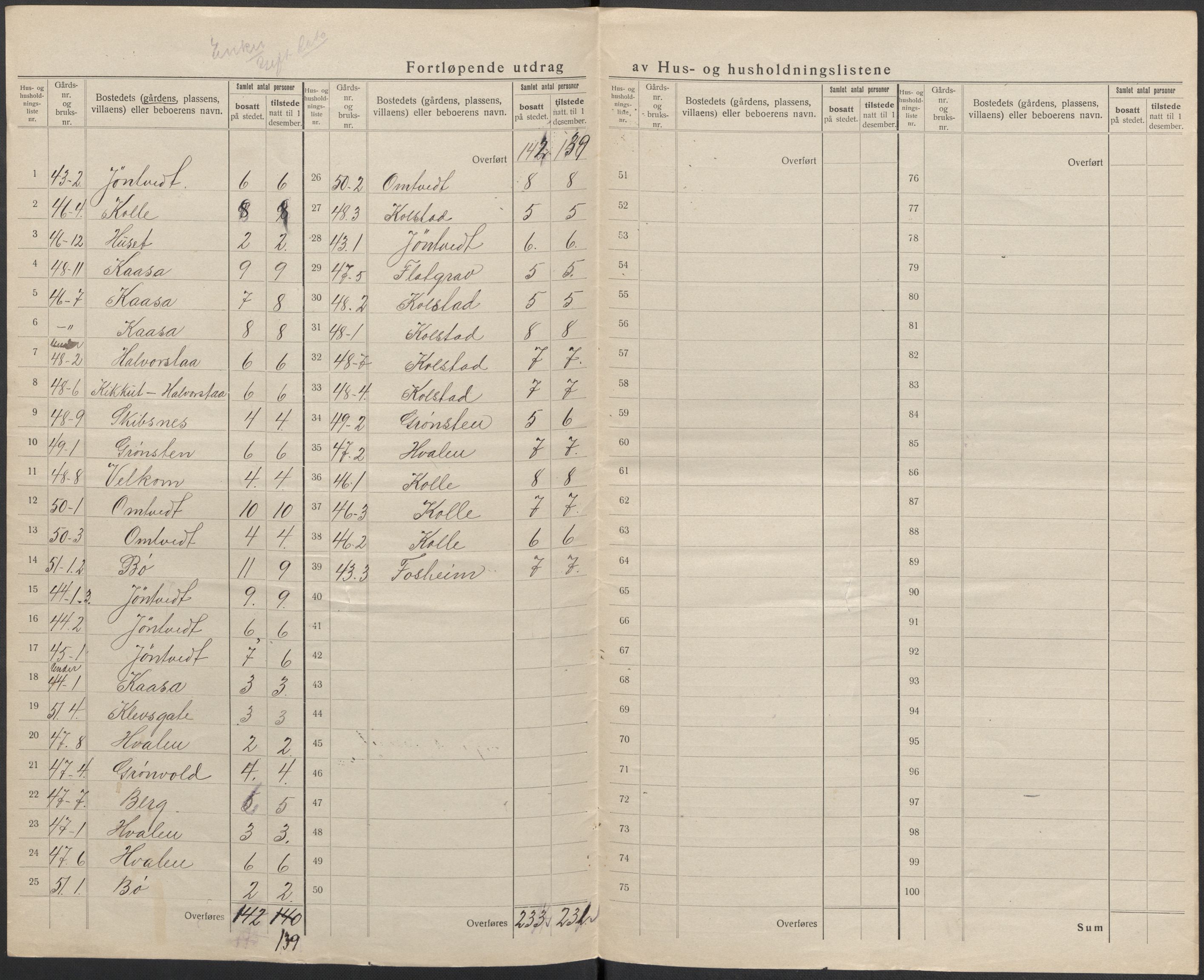 SAKO, 1920 census for Holla, 1920, p. 36