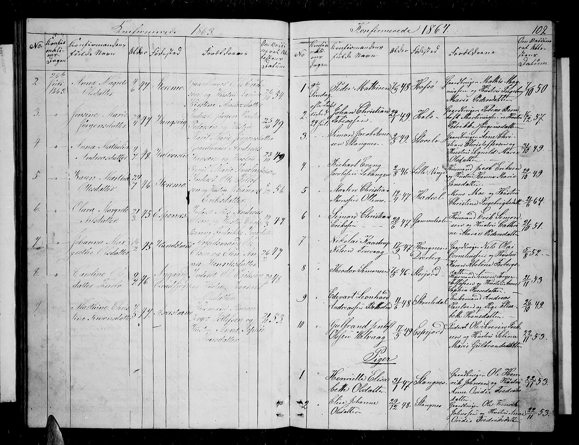 Tranøy sokneprestkontor, SATØ/S-1313/I/Ia/Iab/L0003klokker: Parish register (copy) no. 3, 1861-1887, p. 102