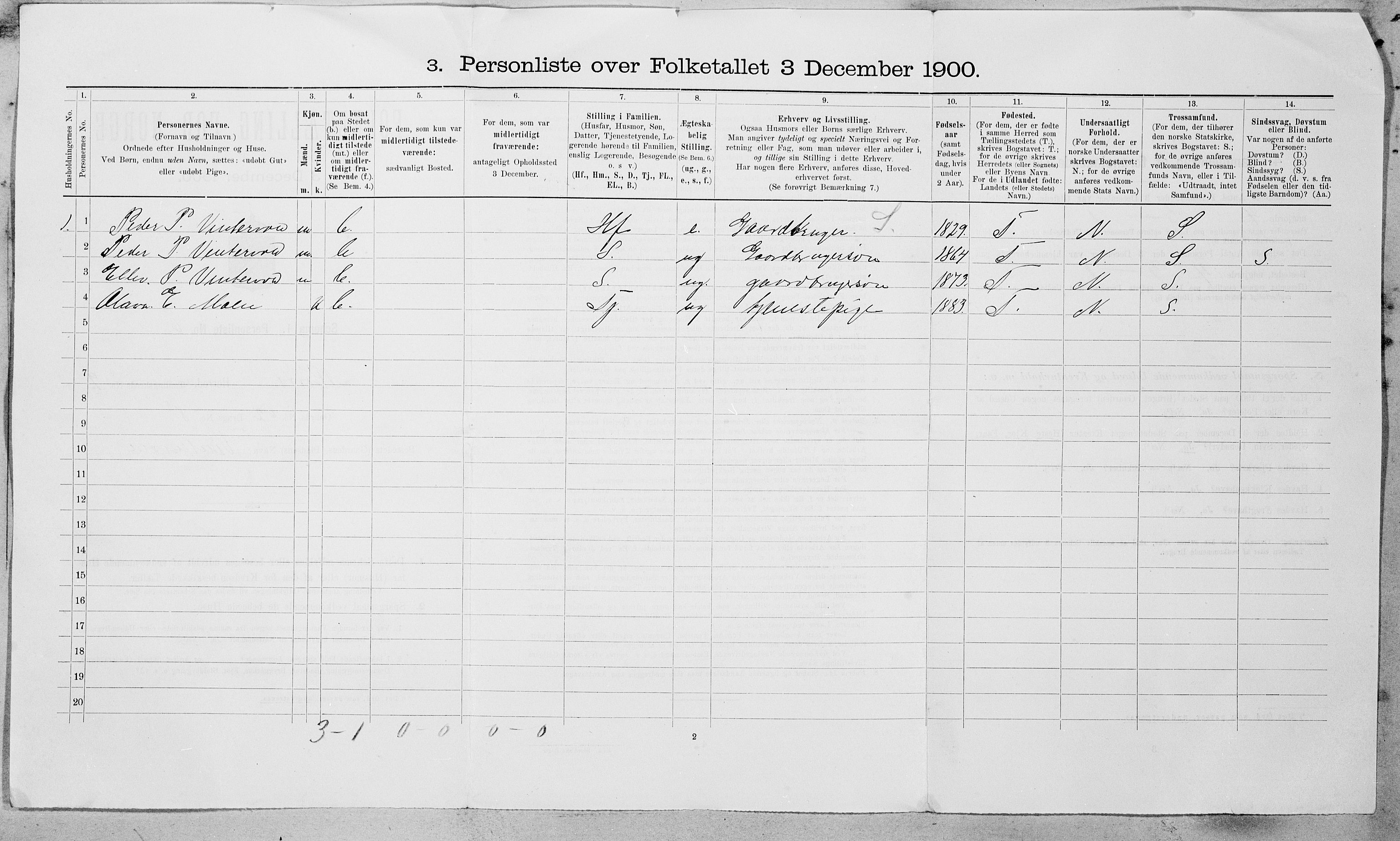 SAT, 1900 census for Røros, 1900, p. 37