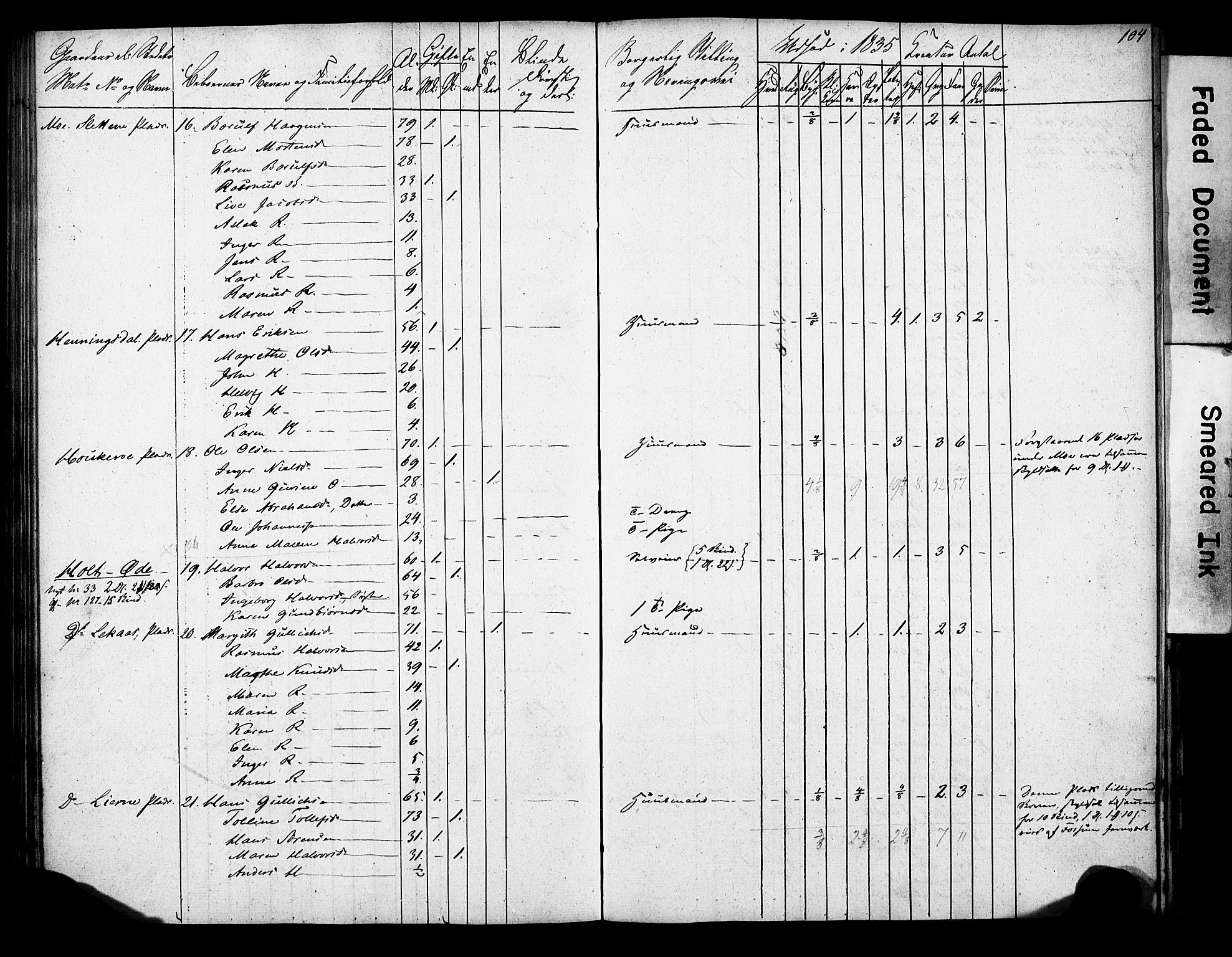 , 1835 Census for Gjerpen parish, 1835, p. 104