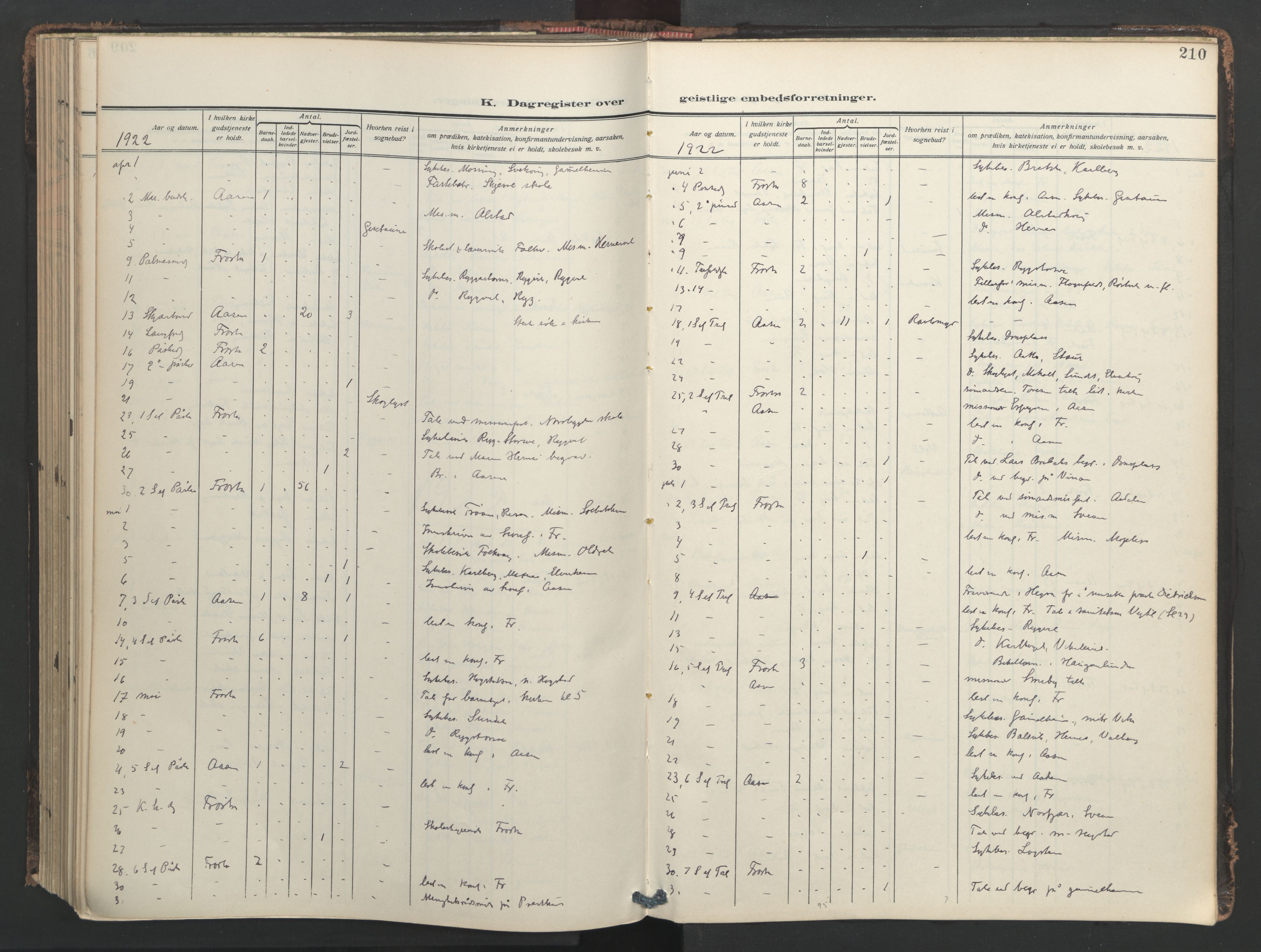 Ministerialprotokoller, klokkerbøker og fødselsregistre - Nord-Trøndelag, SAT/A-1458/713/L0123: Parish register (official) no. 713A12, 1911-1925, p. 210