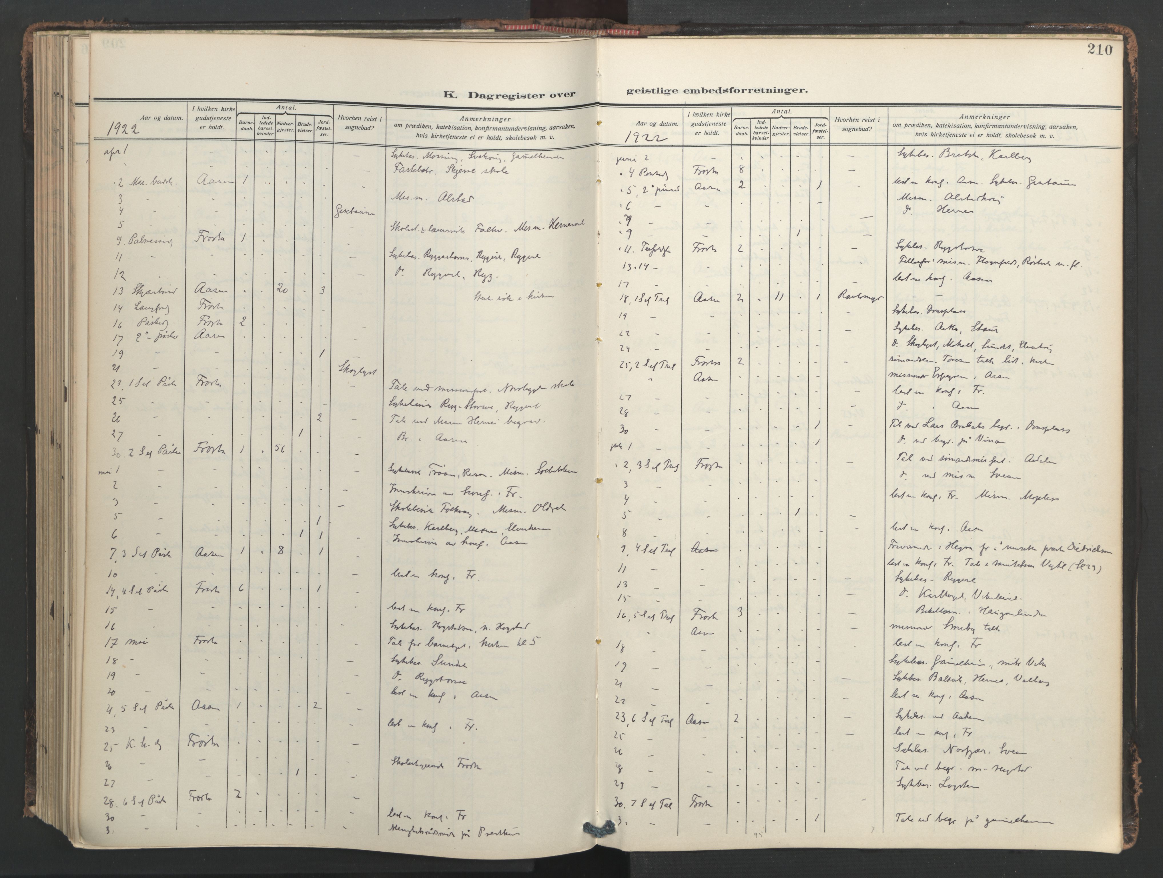 Ministerialprotokoller, klokkerbøker og fødselsregistre - Nord-Trøndelag, AV/SAT-A-1458/713/L0123: Parish register (official) no. 713A12, 1911-1925, p. 210