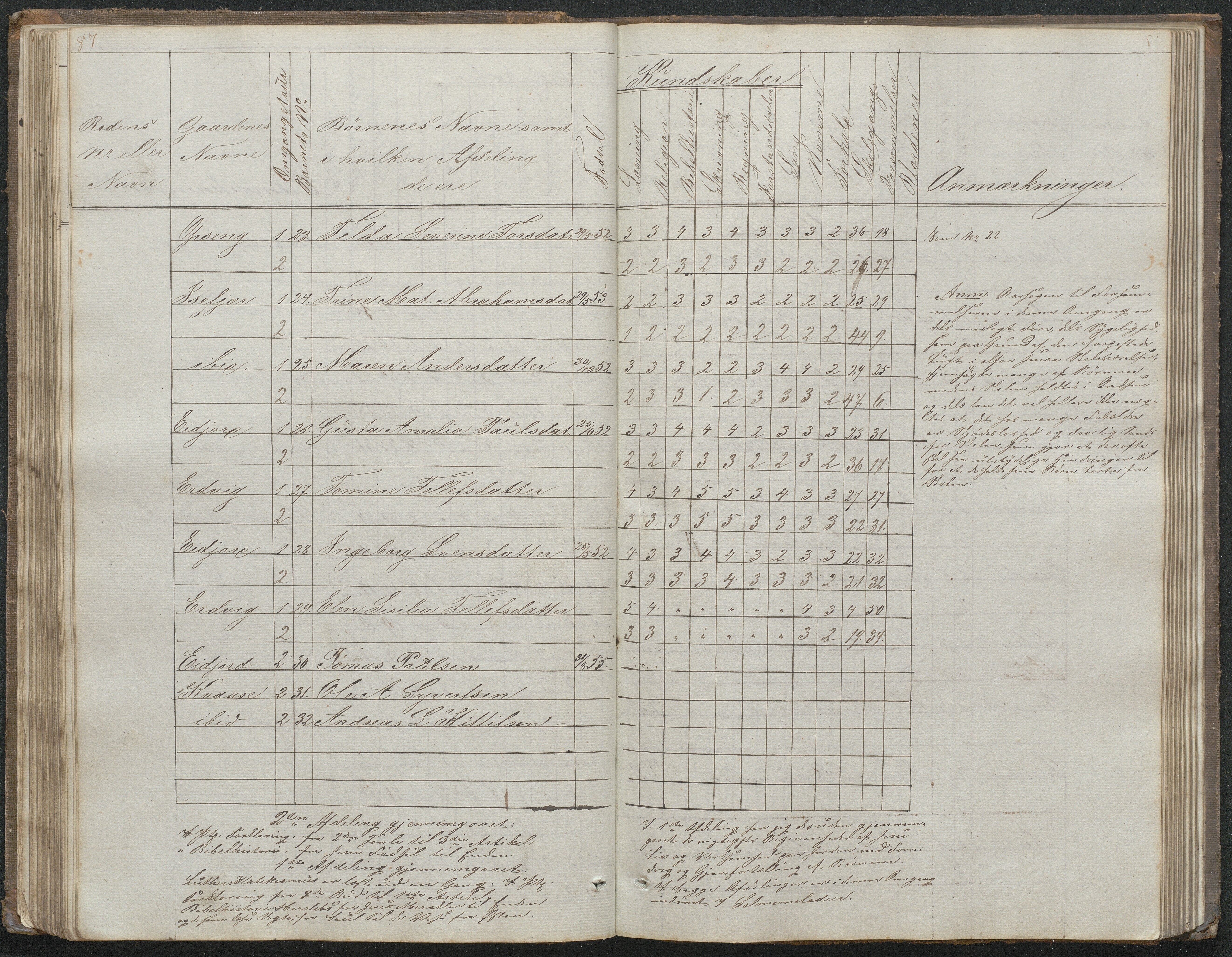 Høvåg kommune, AAKS/KA0927-PK/1/05/L0395: Eksamensprotokoll for Vesterhus skoledistrikt, 1850-1862, p. 85