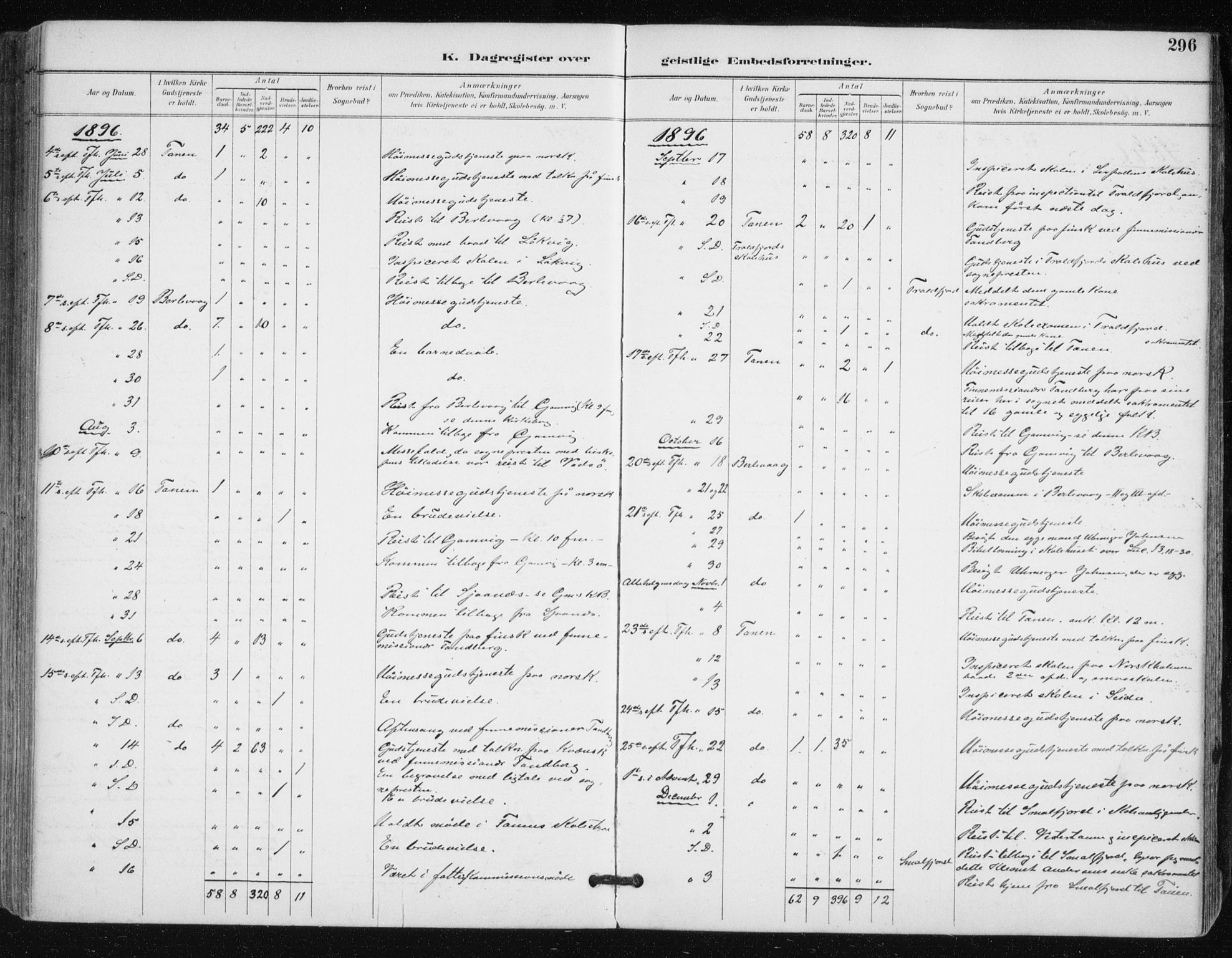 Tana sokneprestkontor, SATØ/S-1334/H/Ha/L0005kirke: Parish register (official) no. 5, 1891-1903, p. 296