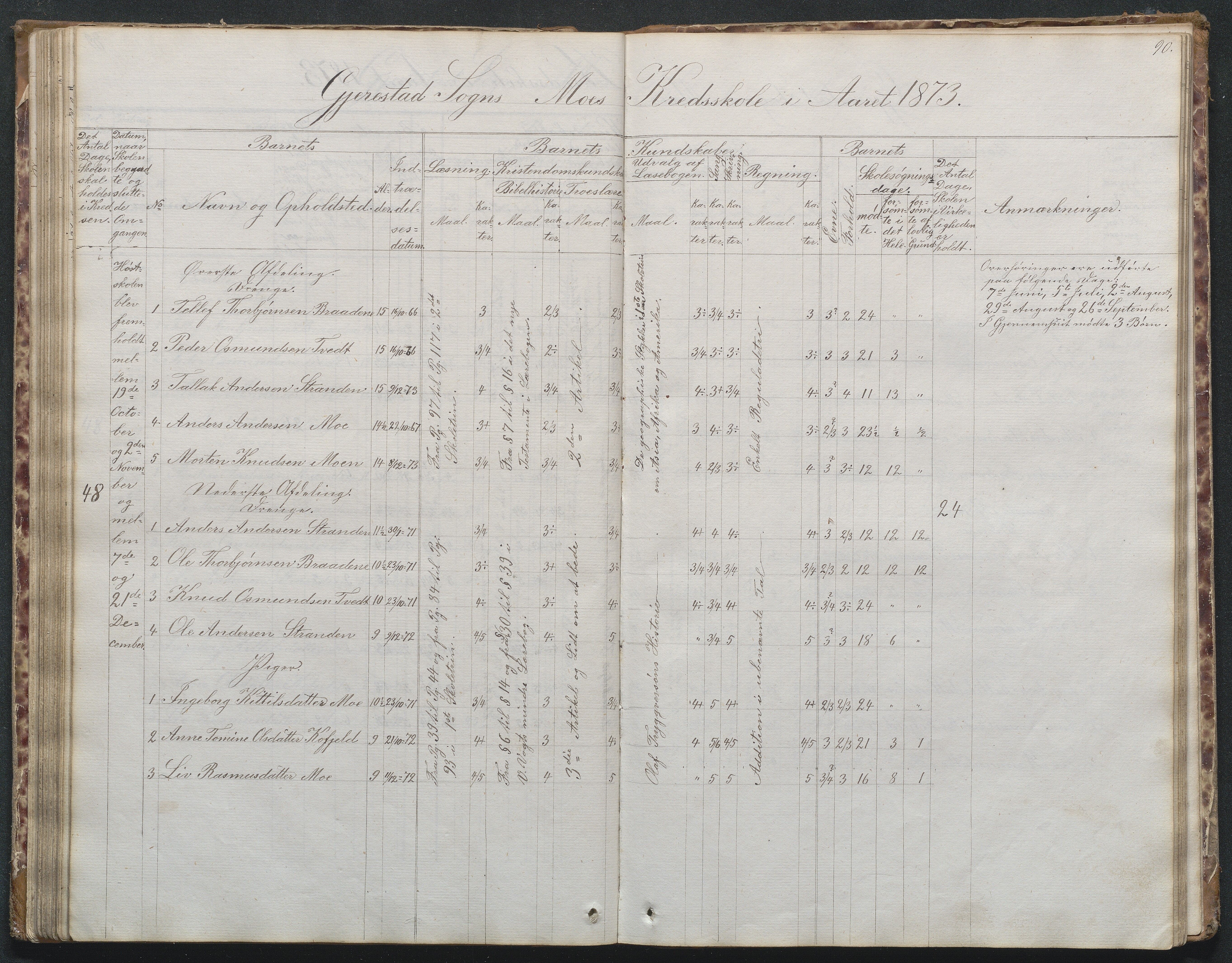 Gjerstad Kommune, Byholt-Mo Sunde skolekrets, AAKS/KA0911-550f/F02/L0001: Skoleprotokoll Byholt og Mo krets, 1863-1891, p. 90