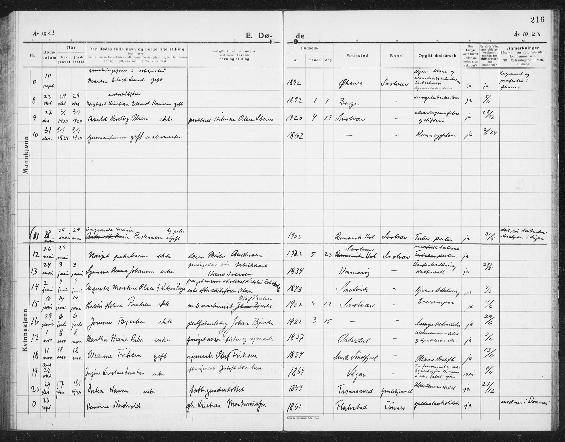 Ministerialprotokoller, klokkerbøker og fødselsregistre - Nordland, SAT/A-1459/877/L1117: Parish register (copy) no. 877C01, 1923-1942, p. 216