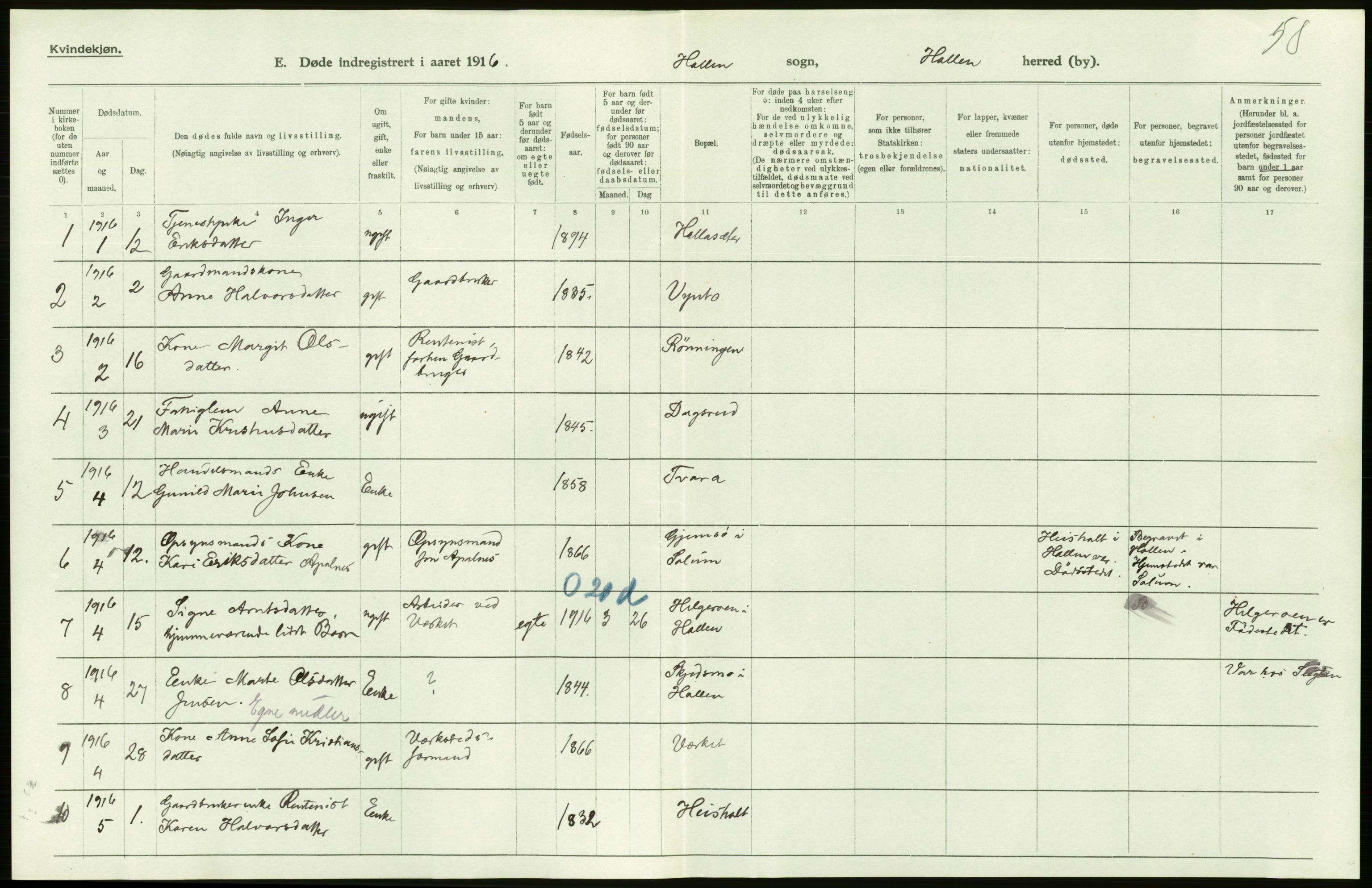 Statistisk sentralbyrå, Sosiodemografiske emner, Befolkning, RA/S-2228/D/Df/Dfb/Dfbf/L0024: Bratsberg amt: Døde, dødfødte. Bygder og byer., 1916, p. 284