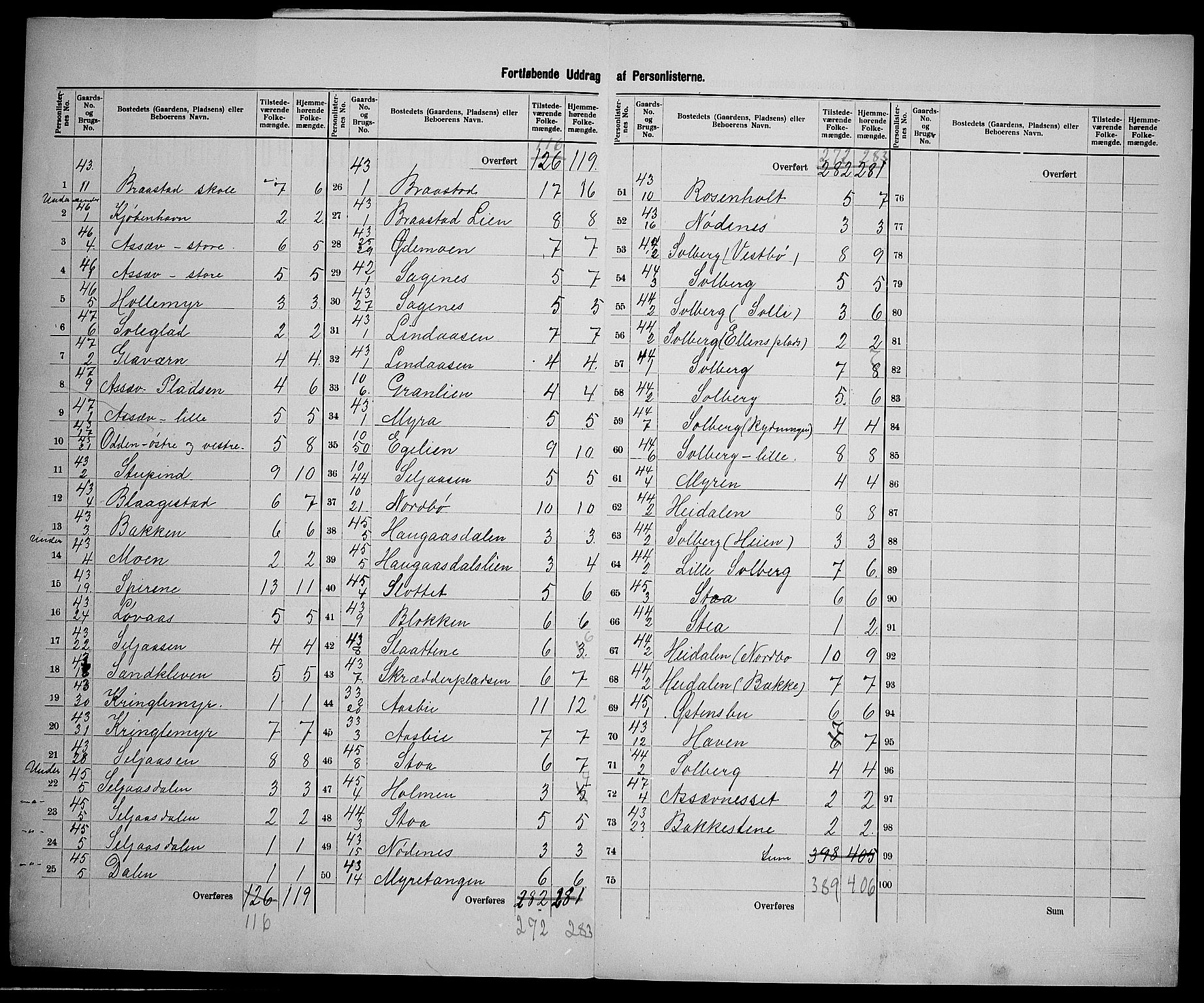 SAK, 1900 census for Øyestad, 1900, p. 25