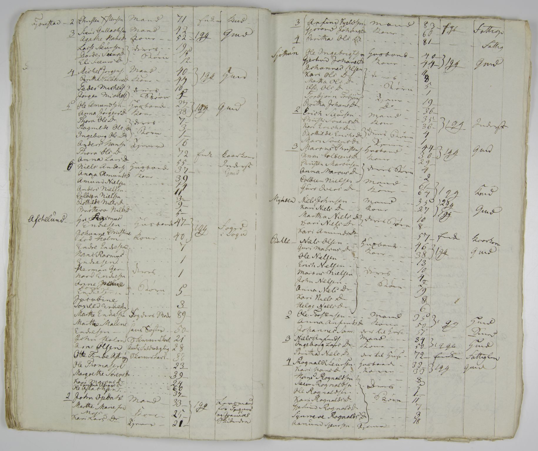 SAB, Census 1815 for Leikanger, 1815