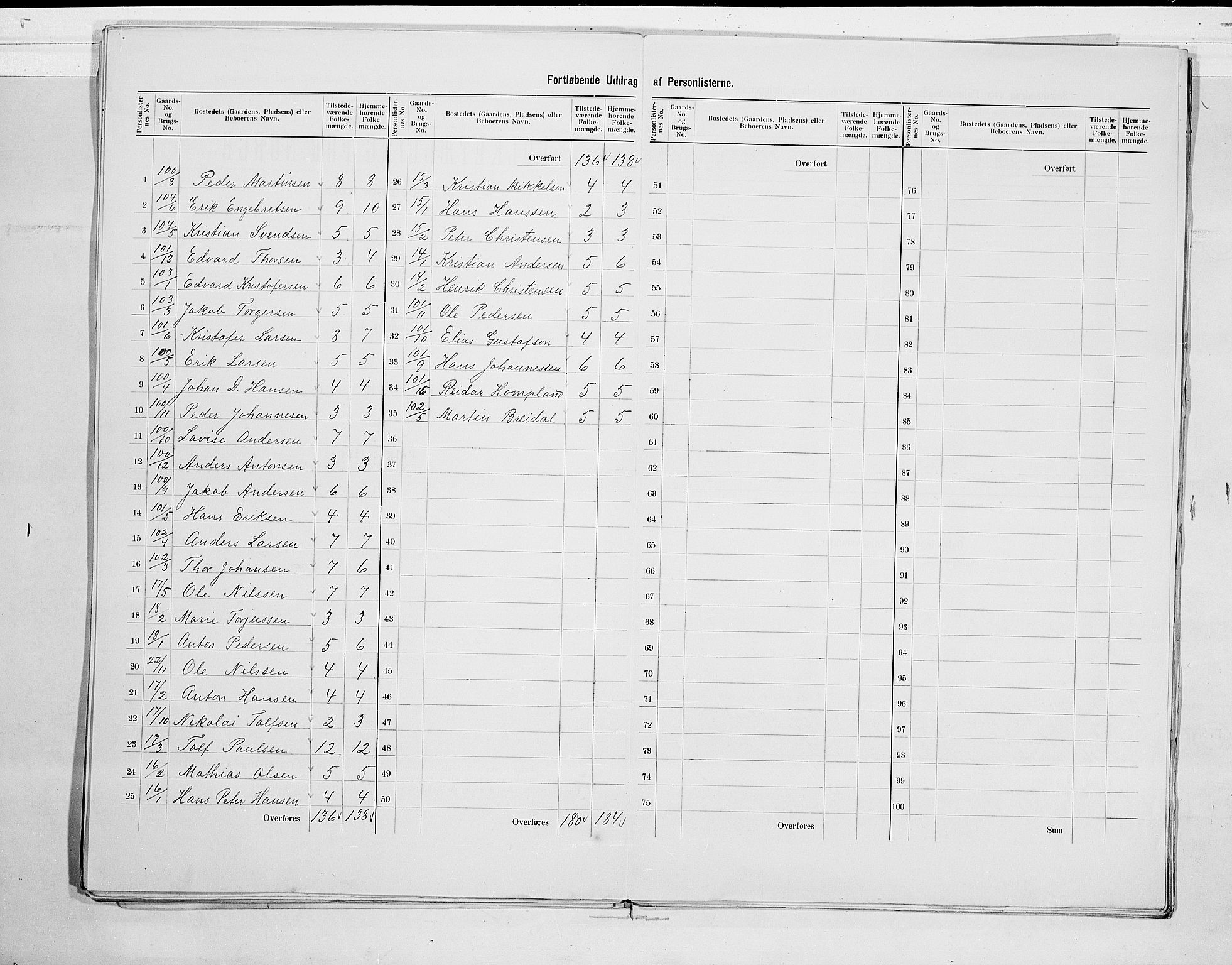 RA, 1900 census for Hedrum, 1900, p. 15