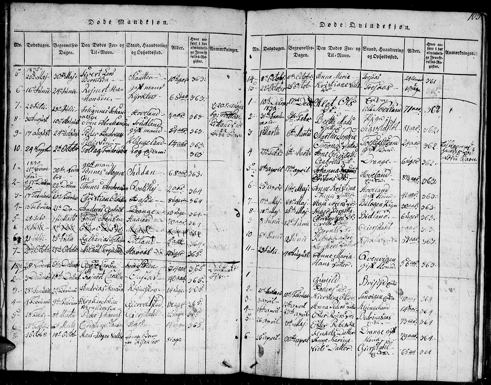 Herad sokneprestkontor, AV/SAK-1111-0018/F/Fb/Fba/L0001: Parish register (copy) no. B 1, 1815-1852, p. 103