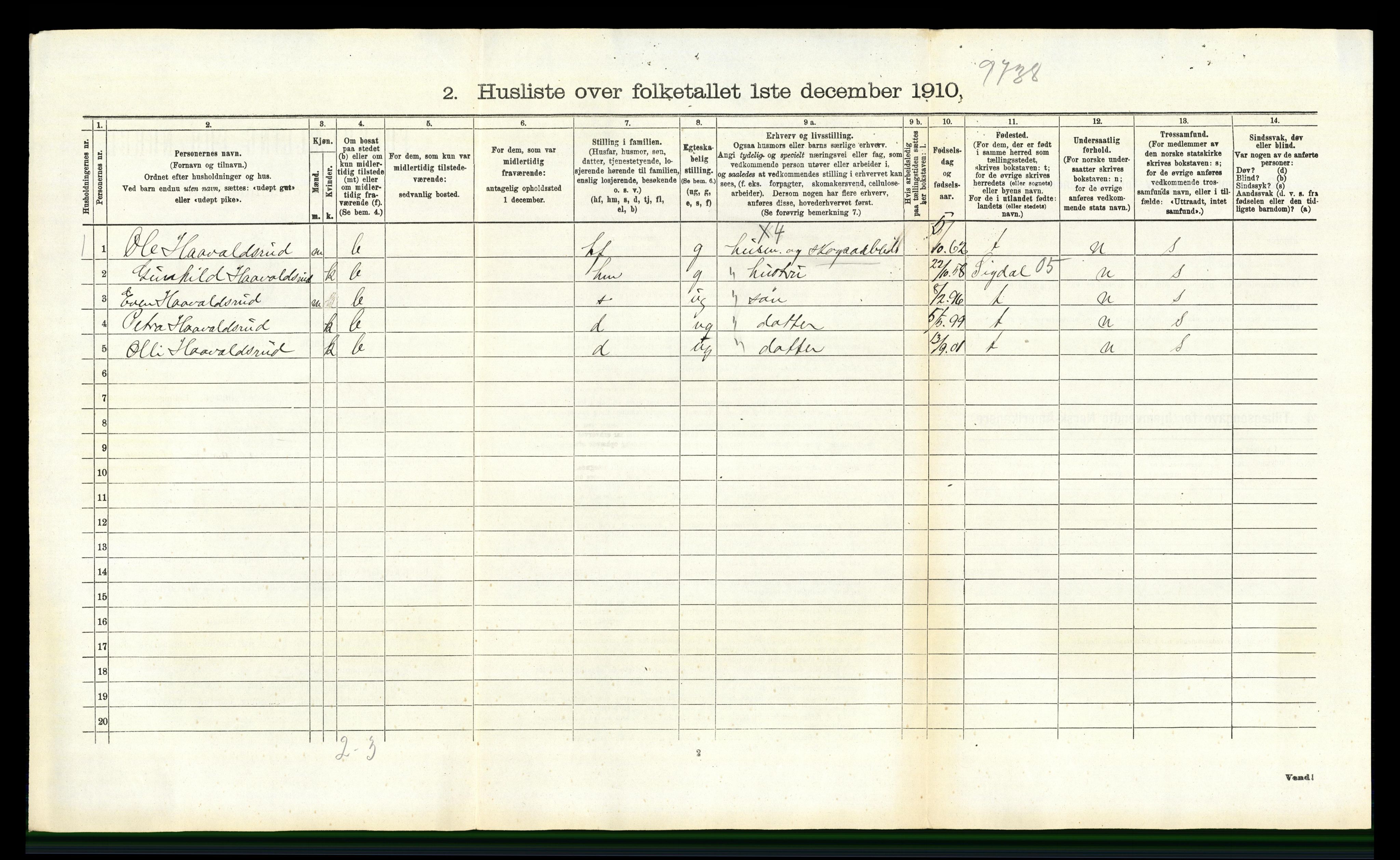 RA, 1910 census for Modum, 1910, p. 3617