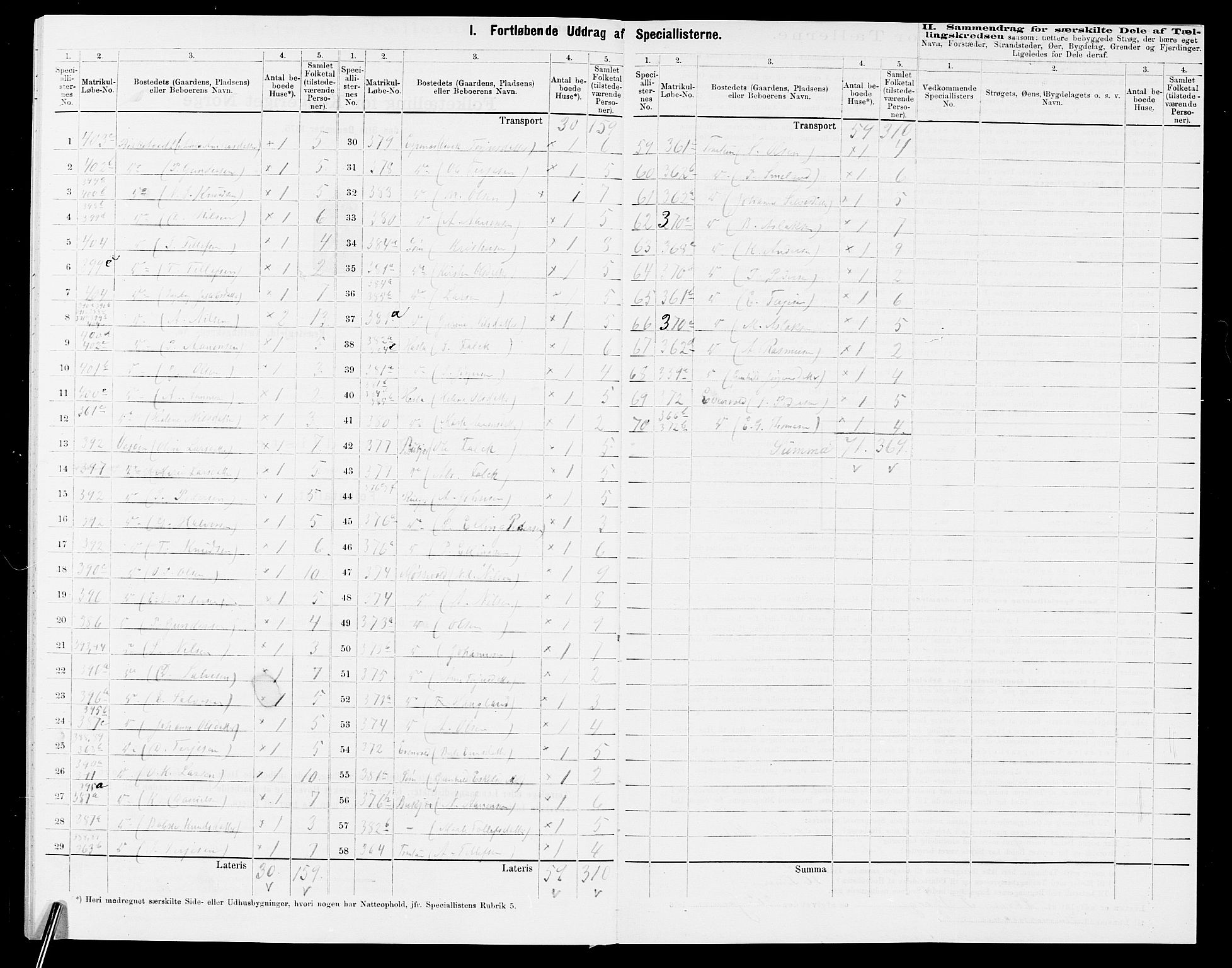 SAK, 1875 census for 0923L Fjære/Fjære, 1875, p. 65