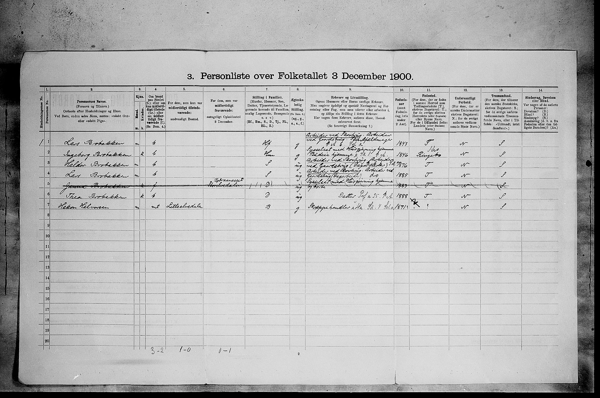 SAH, 1900 census for Sollia, 1900, p. 19