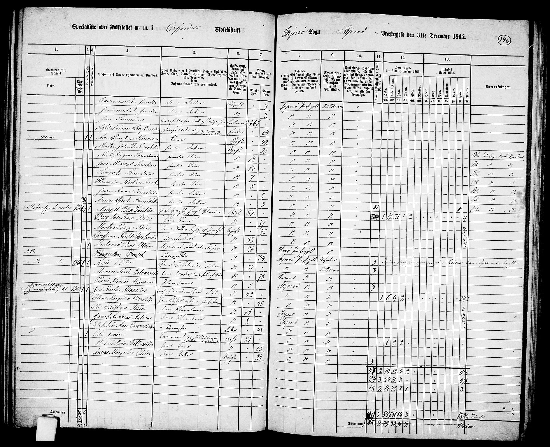 RA, 1865 census for Skjervøy, 1865, p. 28