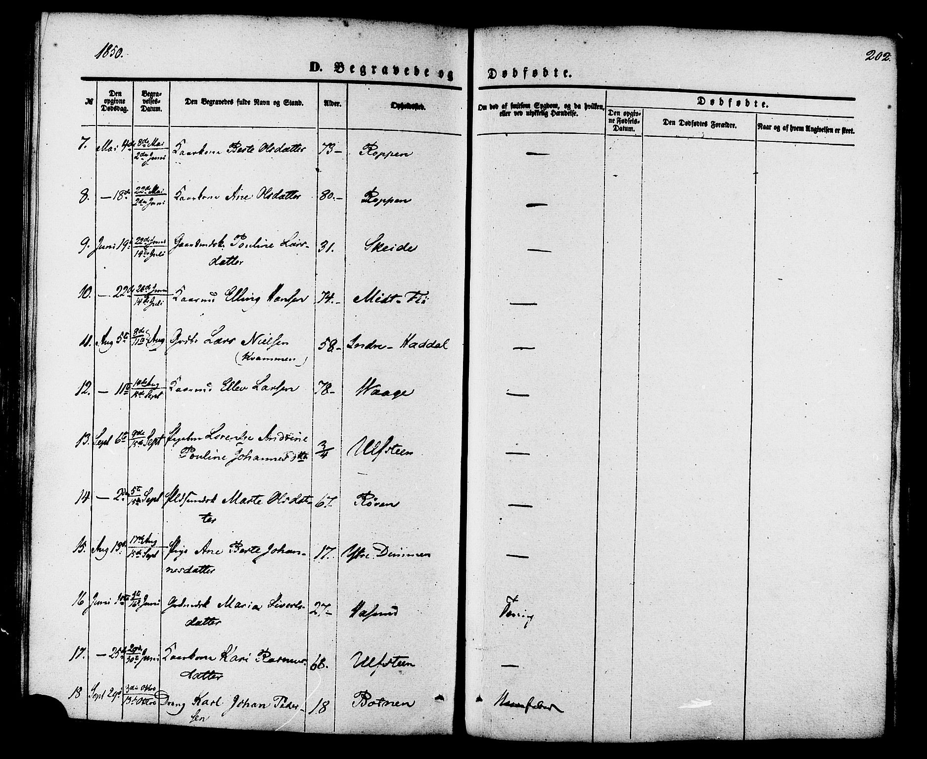 Ministerialprotokoller, klokkerbøker og fødselsregistre - Møre og Romsdal, AV/SAT-A-1454/509/L0105: Parish register (official) no. 509A03, 1848-1882, p. 202