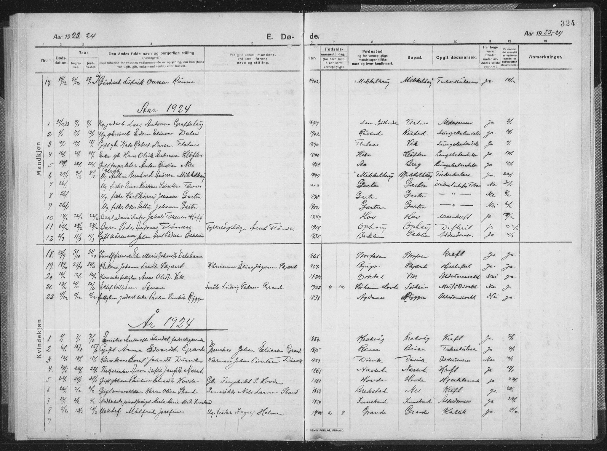Ministerialprotokoller, klokkerbøker og fødselsregistre - Sør-Trøndelag, SAT/A-1456/659/L0747: Parish register (copy) no. 659C04, 1913-1938, p. 324
