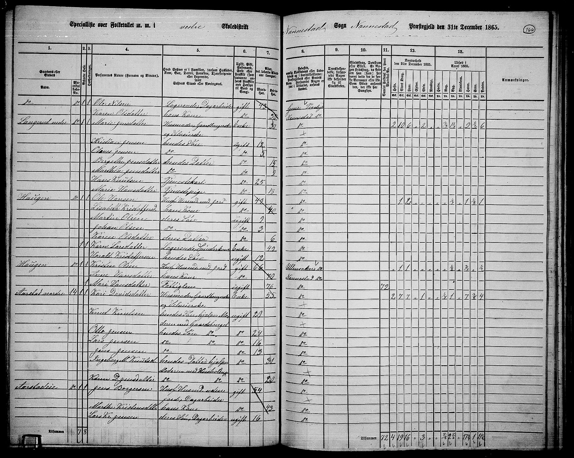 RA, 1865 census for Nannestad, 1865, p. 49