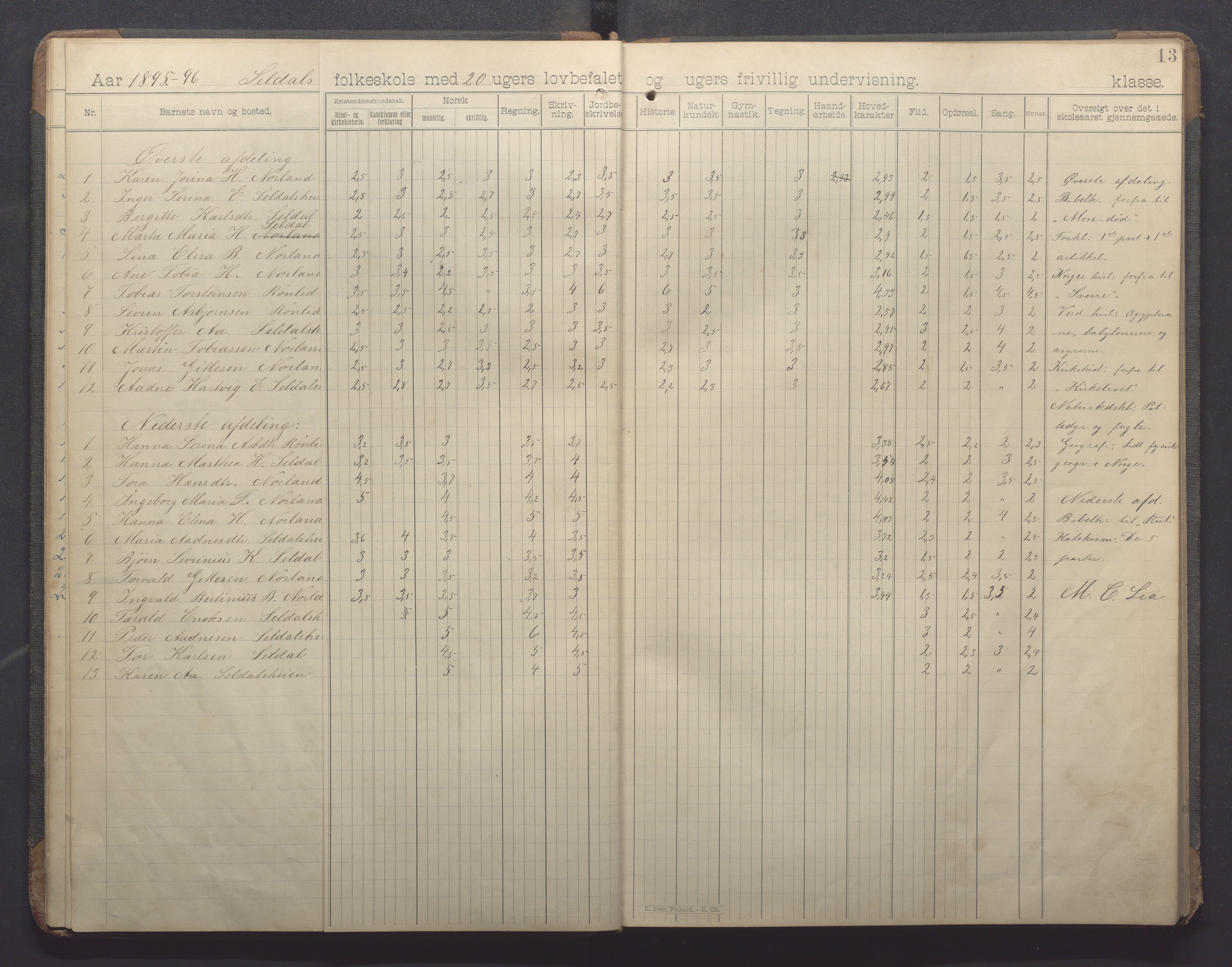 Høle kommune - Oltesvik skole, IKAR/K-100031/H/L0001: Skoleprotokoll, 1894-1915, p. 13