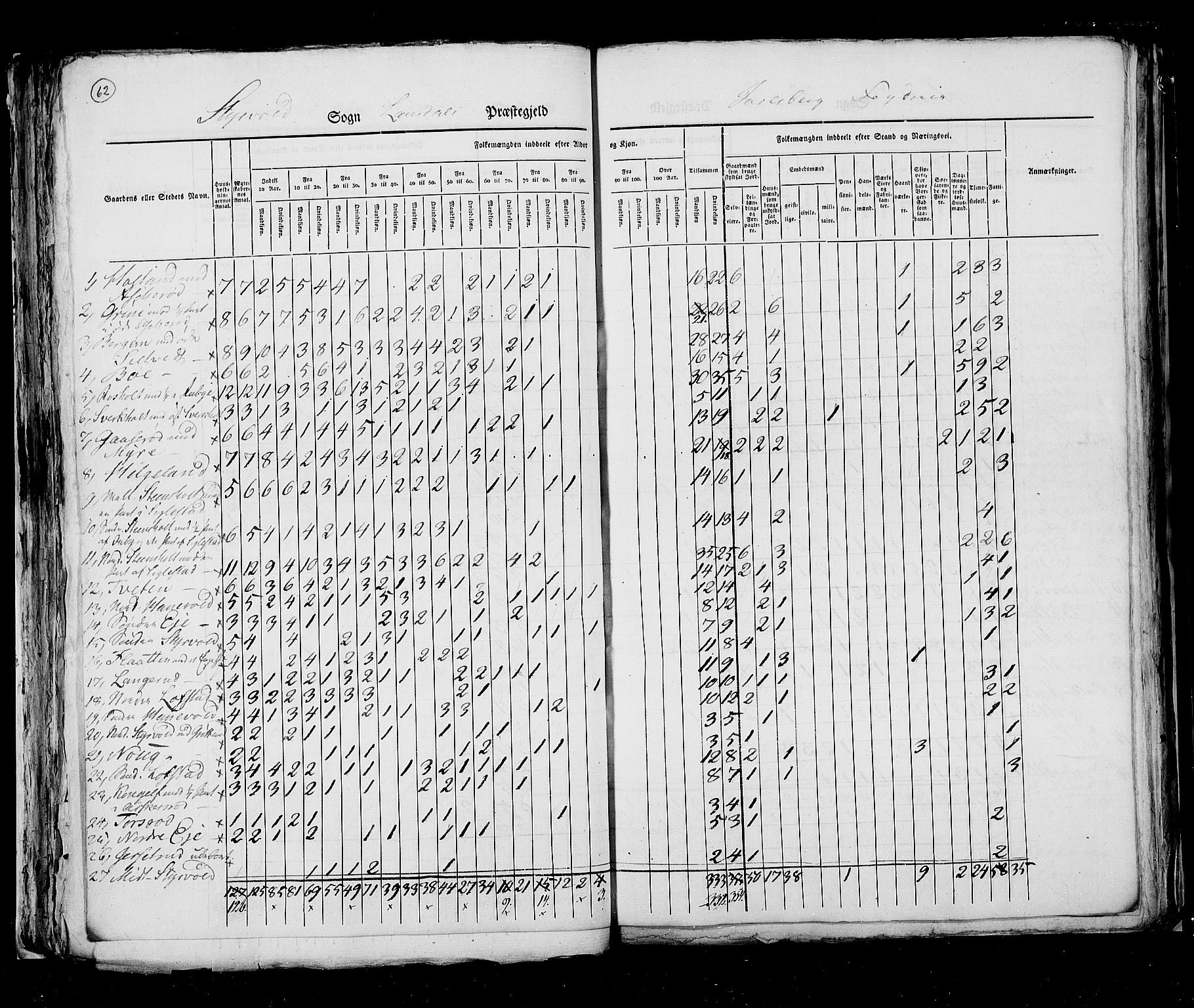 RA, Census 1825, vol. 8: Jarlsberg og Larvik amt, 1825, p. 62