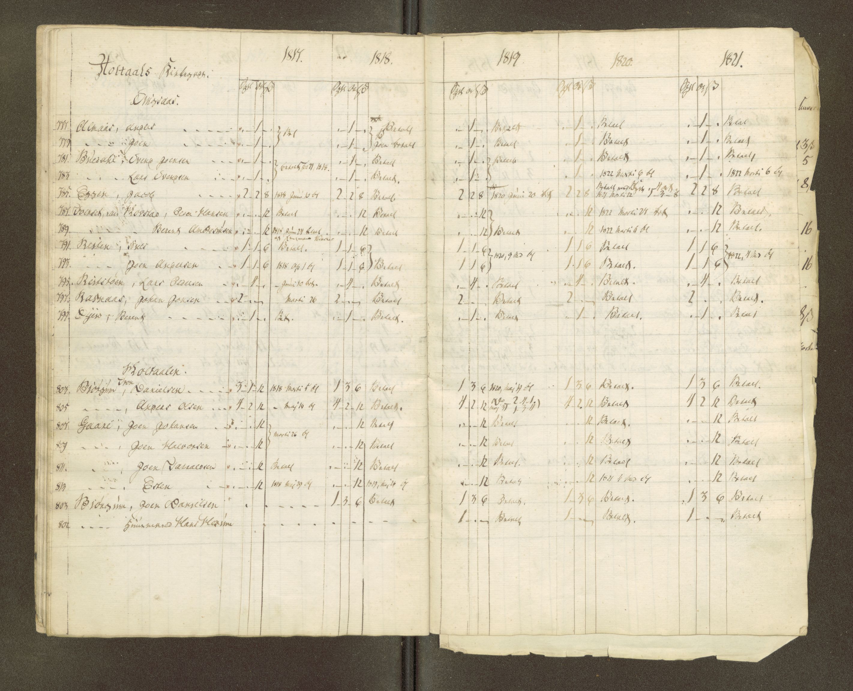 Røros kobberverk, AV/SAT-PA-0211/1/16/16A2/L0004: Jordegodset i det hele vedkommende, 1803-1869, p. 56