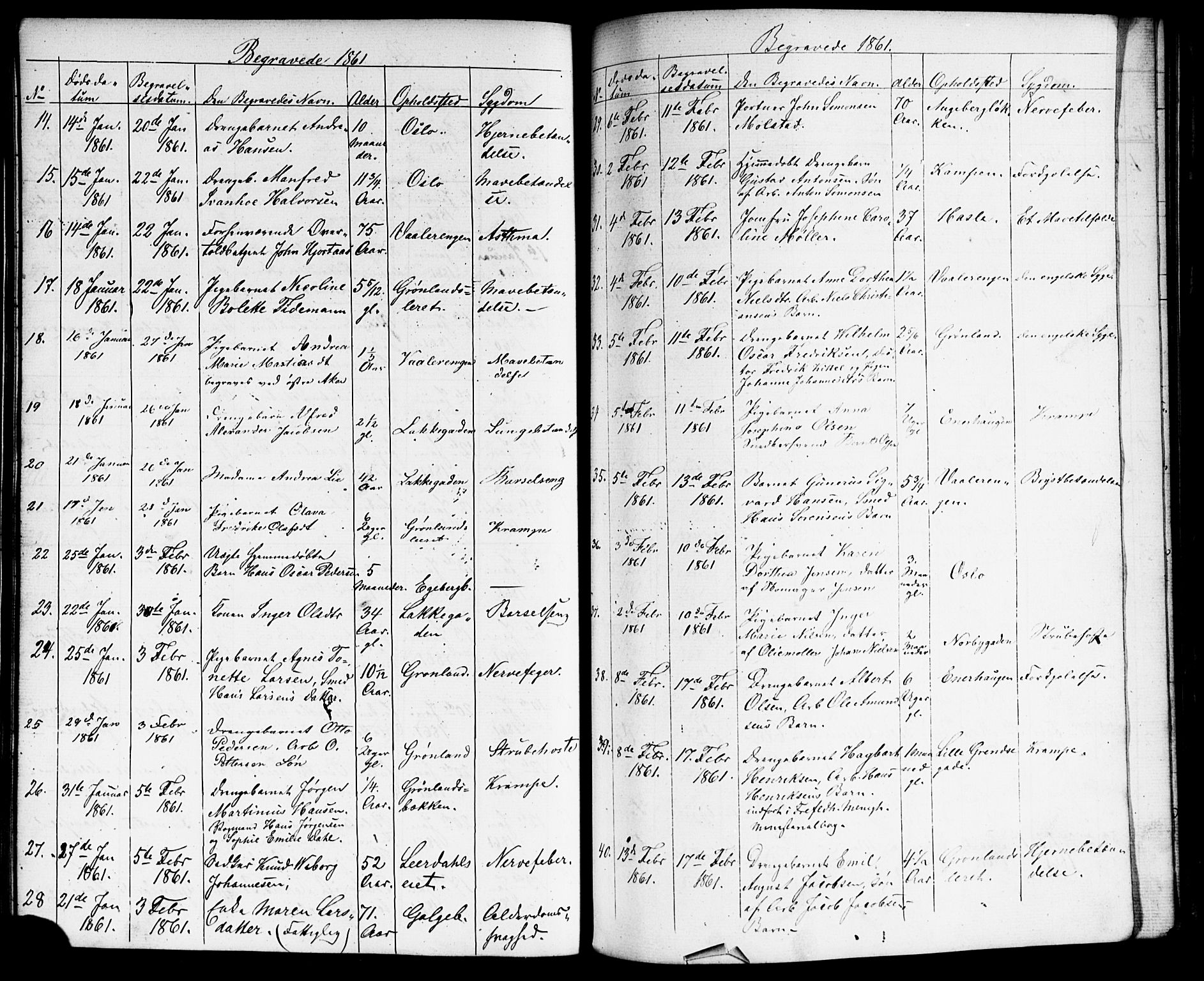 Grønland prestekontor Kirkebøker, SAO/A-10848/G/Ga/L0001: Parish register (copy) no. 1, 1859-1861