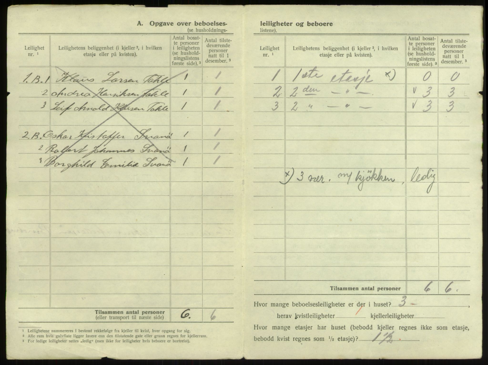 SAB, 1920 census for Bergen, 1920, p. 13722