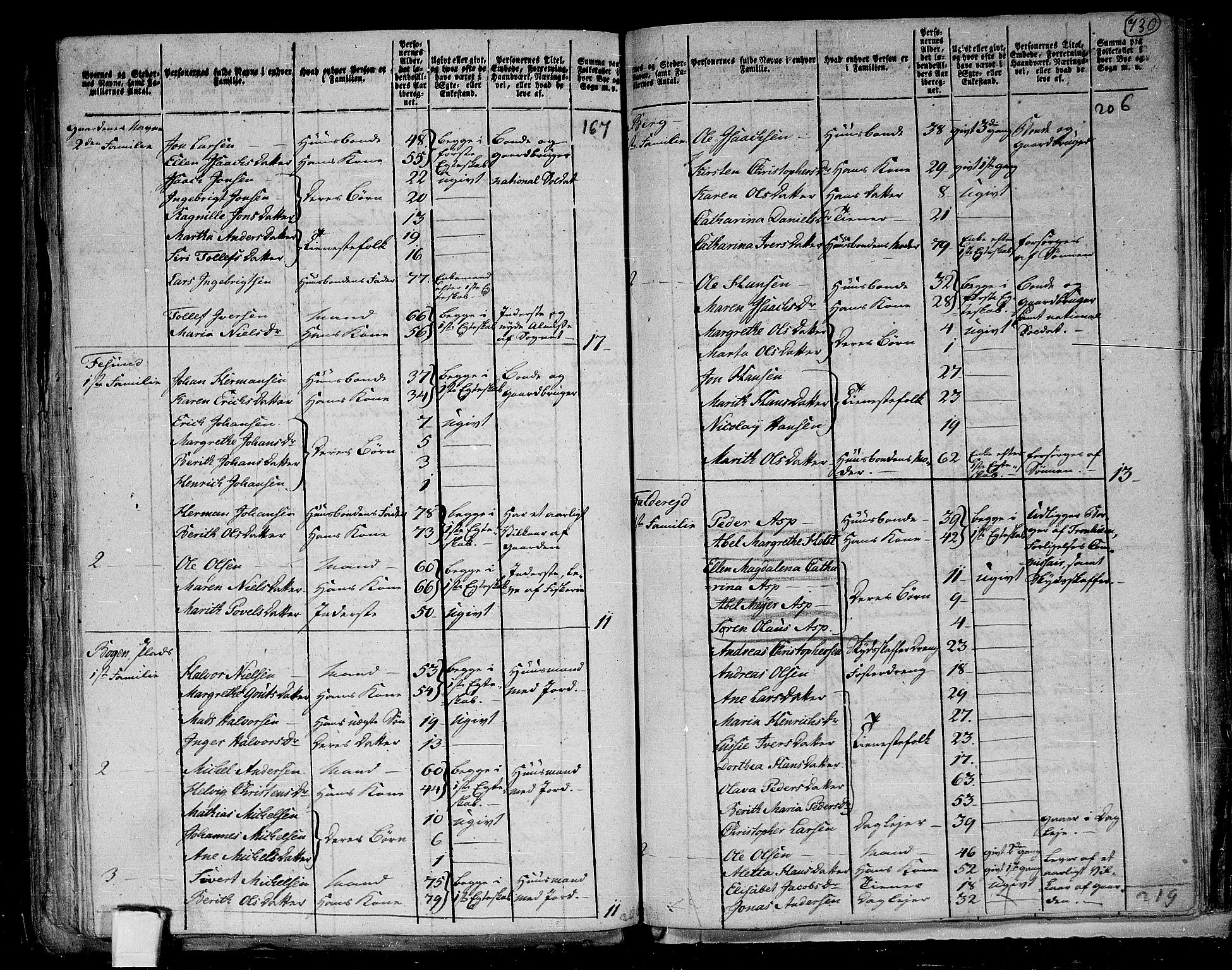 RA, 1801 census for 1752P Kolvereid, 1801, p. 729b-730a