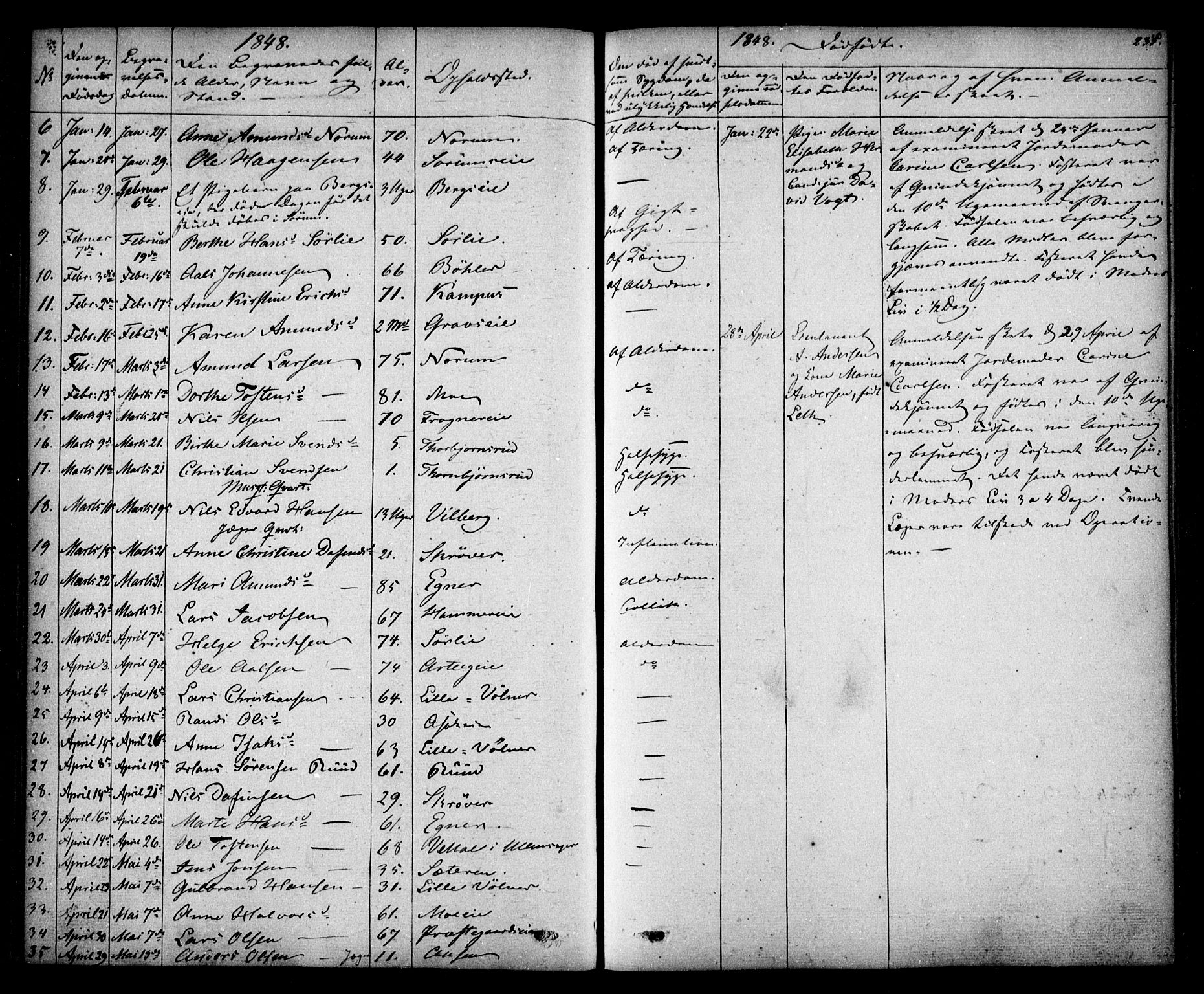 Sørum prestekontor Kirkebøker, AV/SAO-A-10303/F/Fa/L0005: Parish register (official) no. I 5, 1846-1863, p. 235