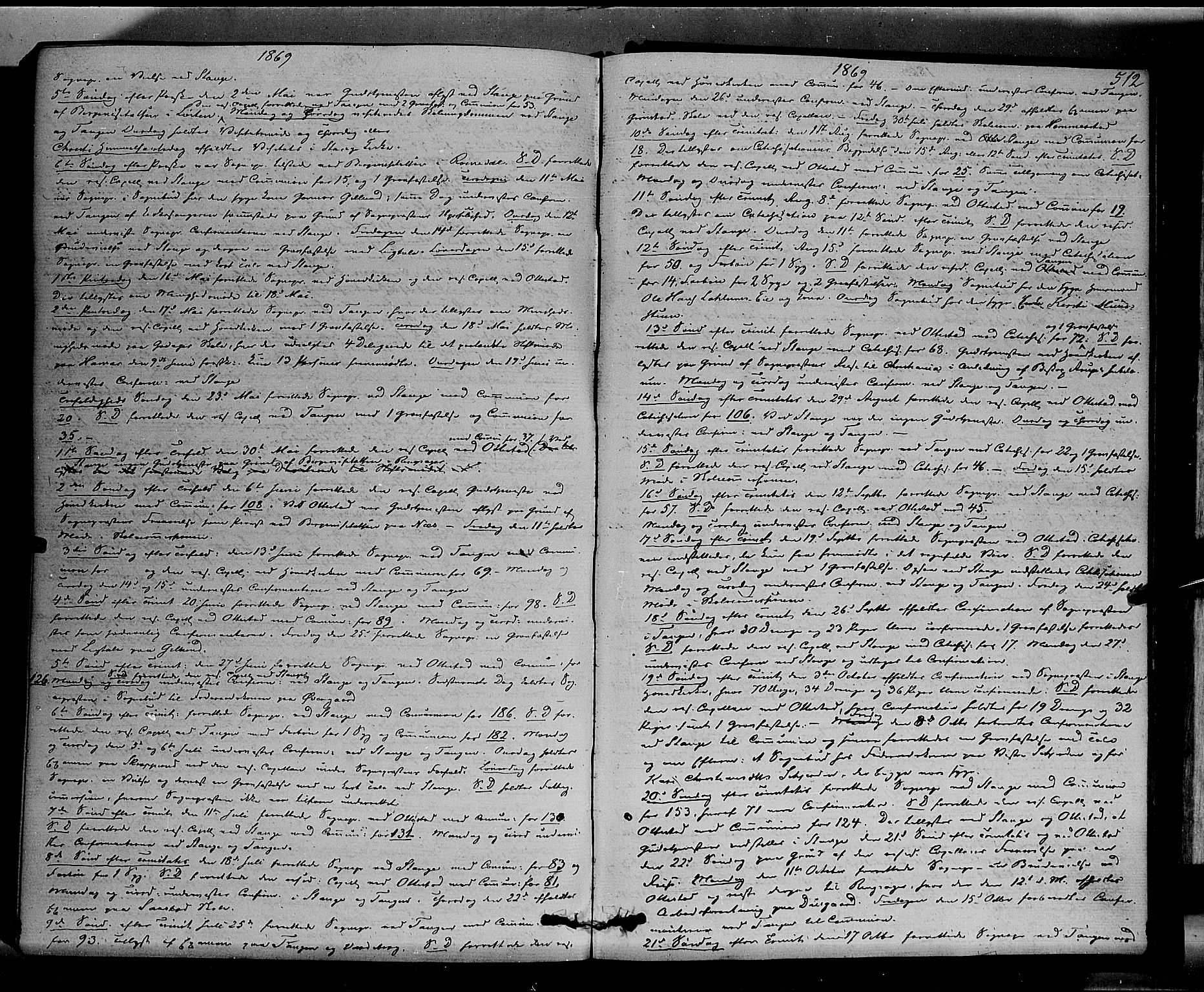 Stange prestekontor, SAH/PREST-002/K/L0013: Parish register (official) no. 13, 1862-1879, p. 512