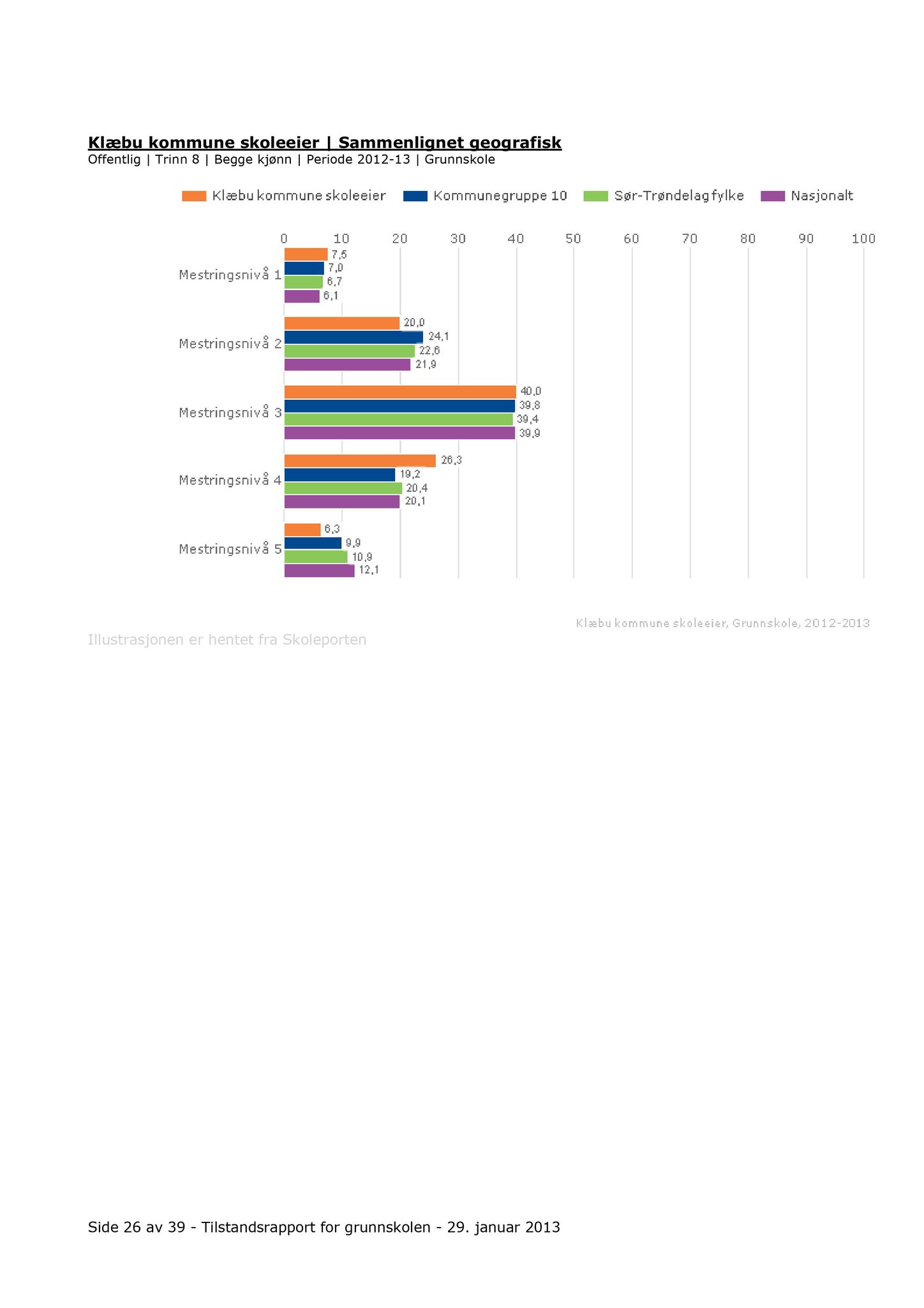 Klæbu Kommune, TRKO/KK/04-UO/L005: Utvalg for oppvekst - Møtedokumenter, 2014, p. 431