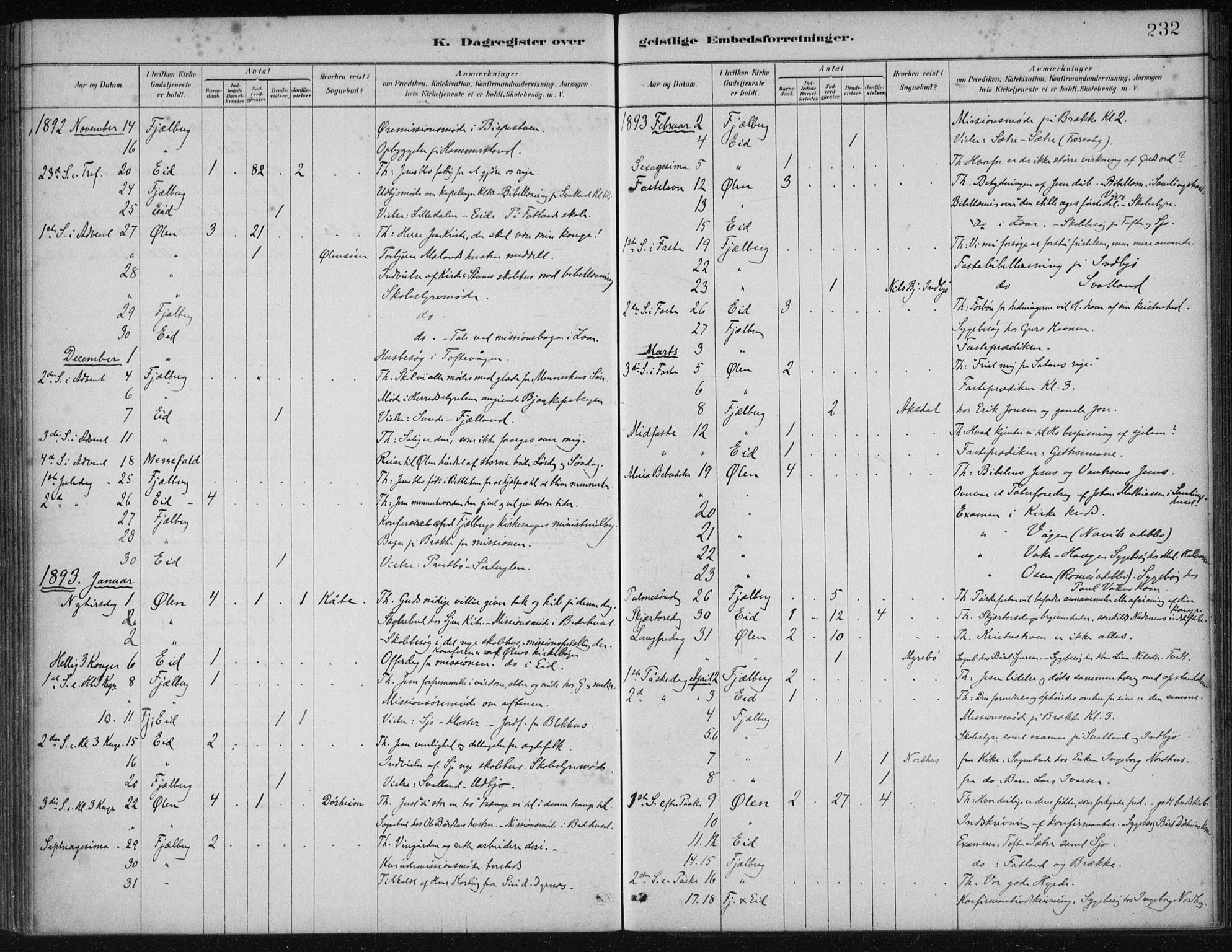 Fjelberg sokneprestembete, SAB/A-75201/H/Haa: Parish register (official) no. B  1, 1879-1919, p. 232