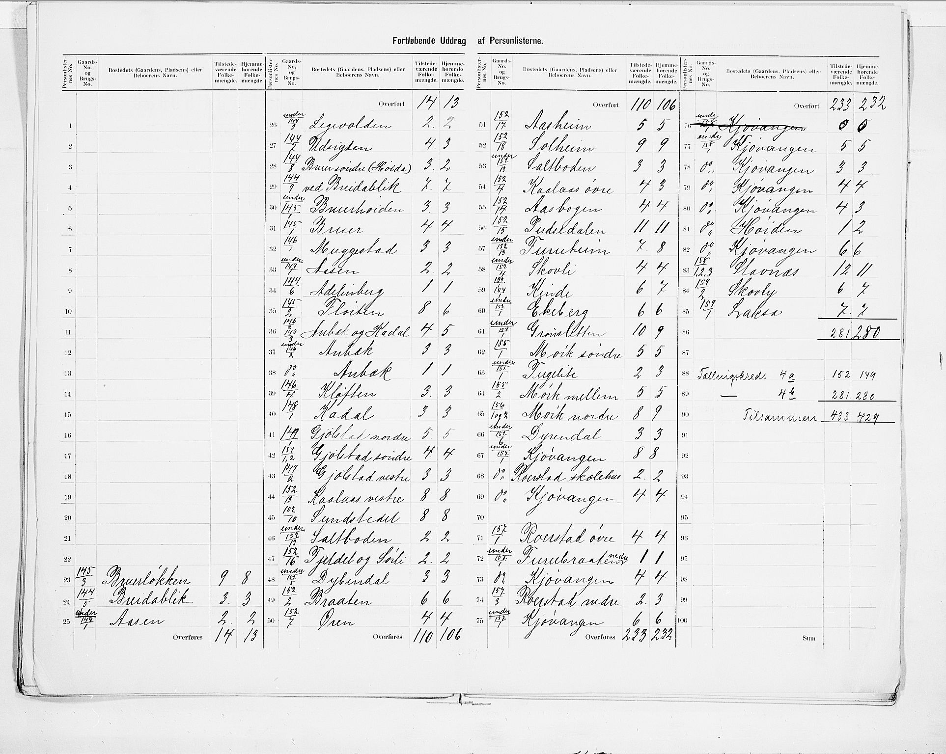 SAO, 1900 census for Vestby, 1900, p. 15